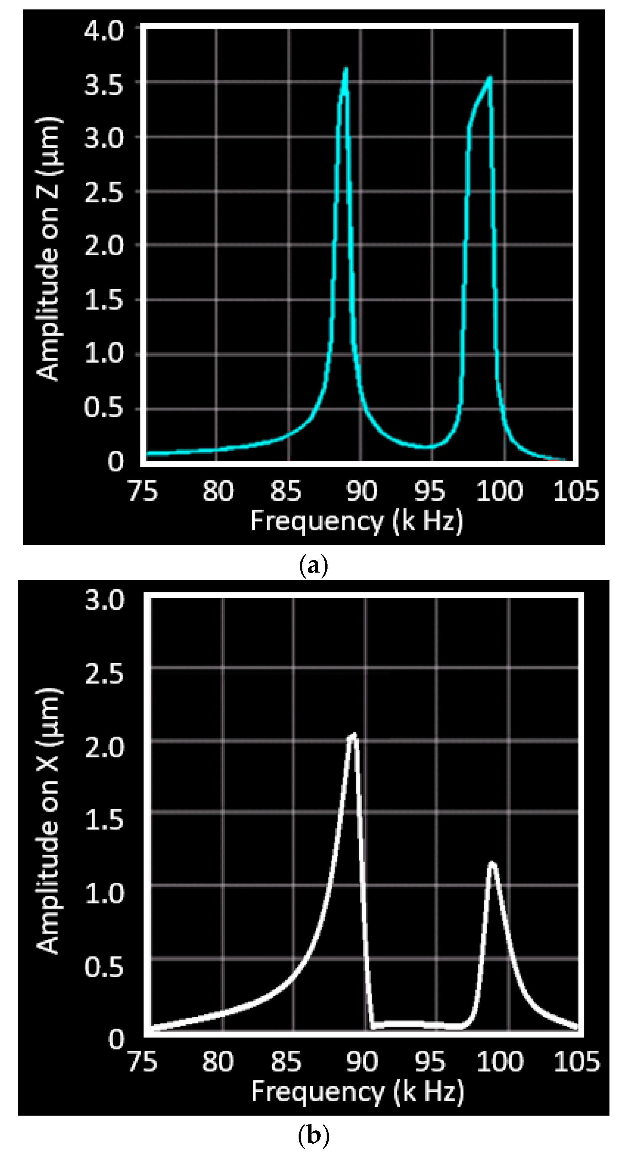 Micromachines 11 00522 g005