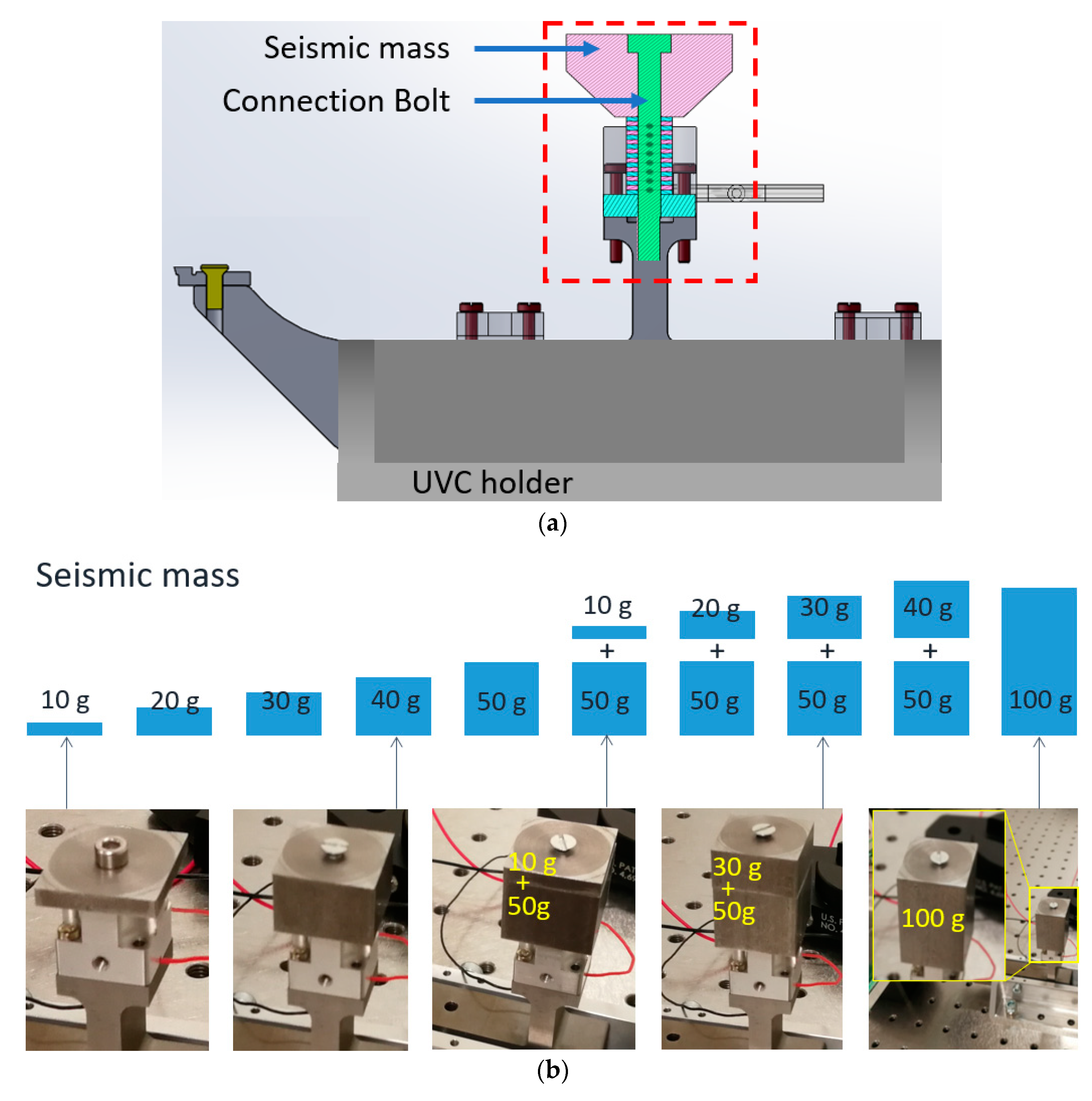 Micromachines 11 00522 g007