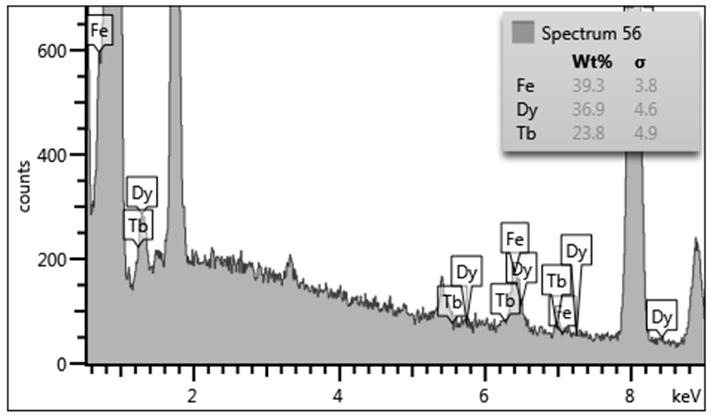 Micromachines 11 00523 g001