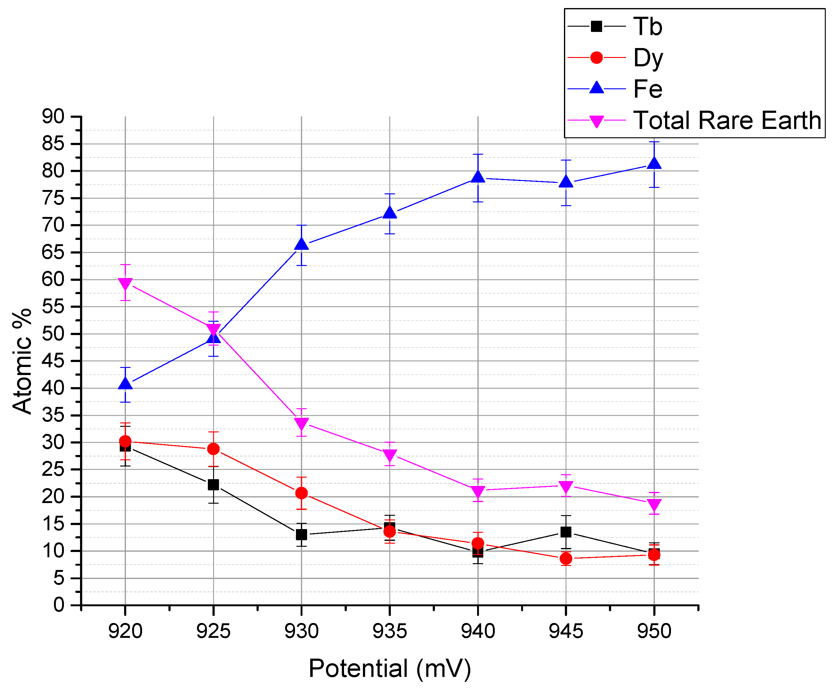 Micromachines 11 00523 g002