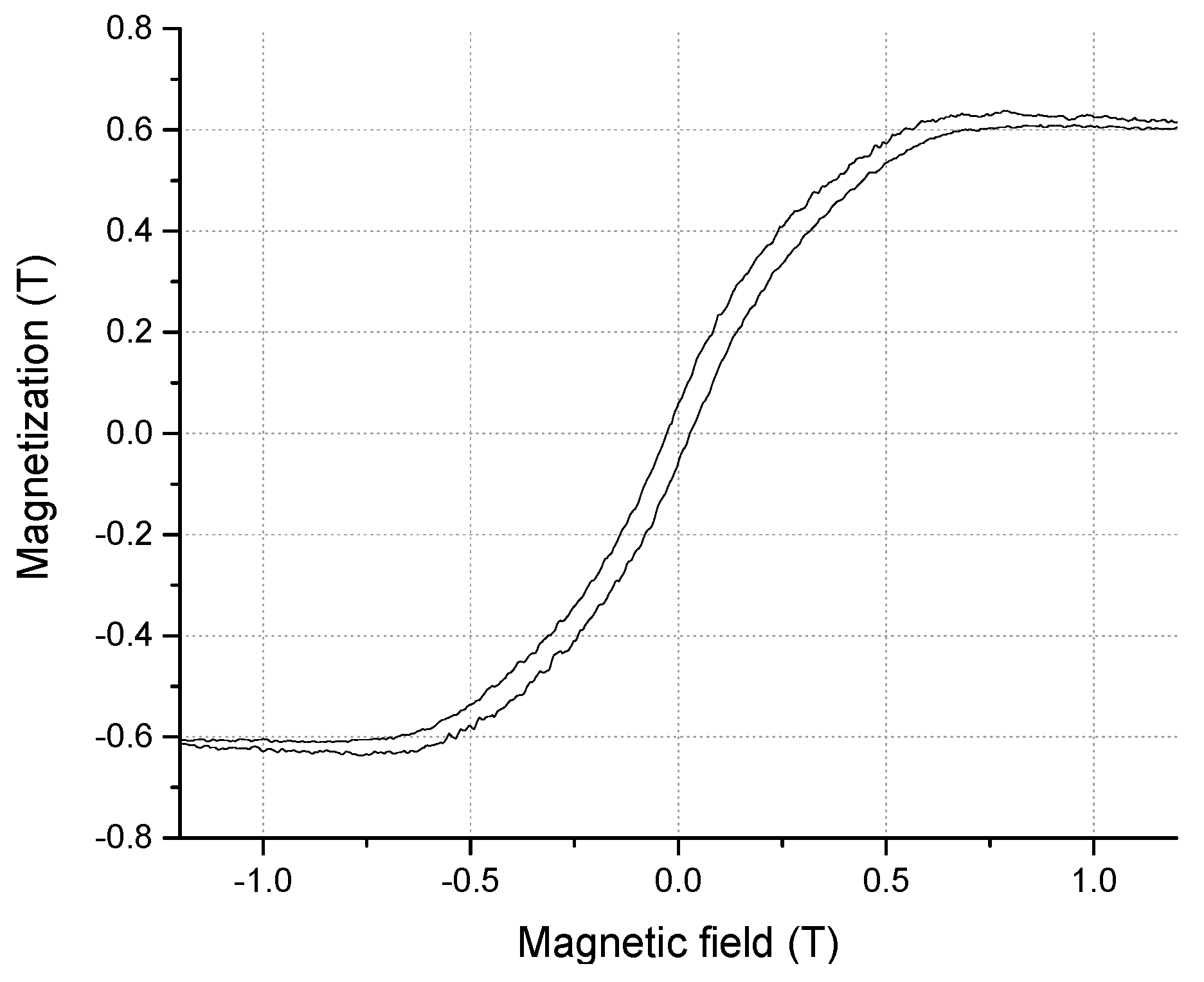 Micromachines 11 00523 g003