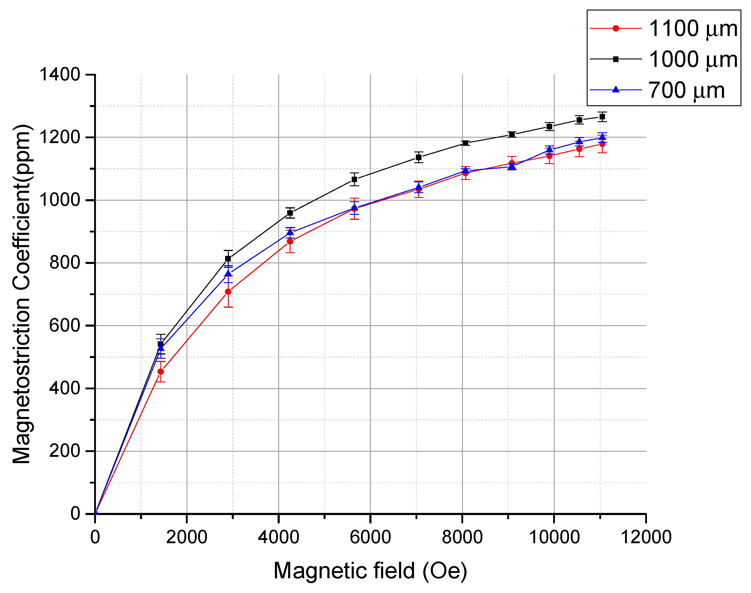 Micromachines 11 00523 g010