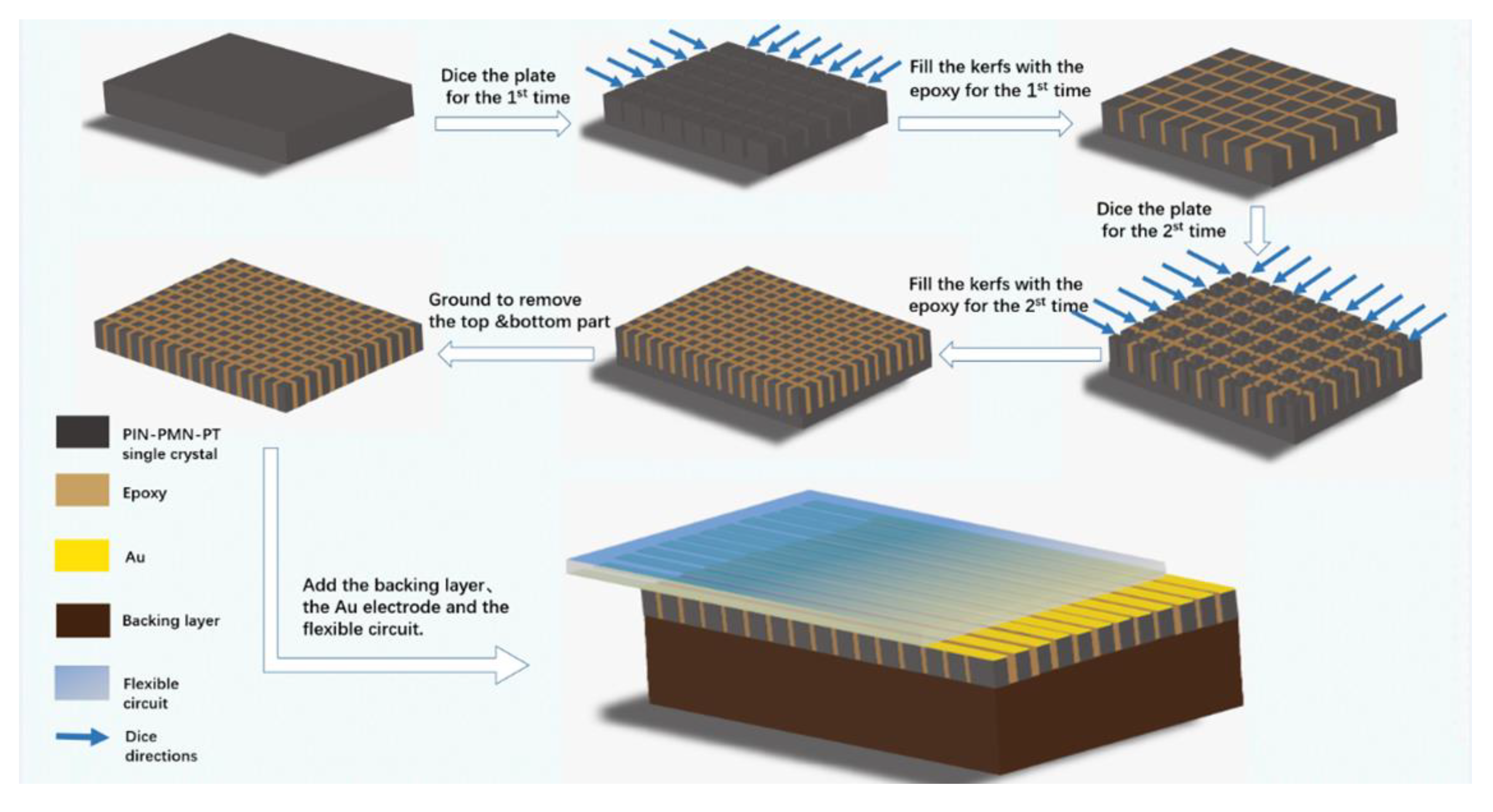 Micromachines 11 00524 g001 Micromachines 11 00524 g001