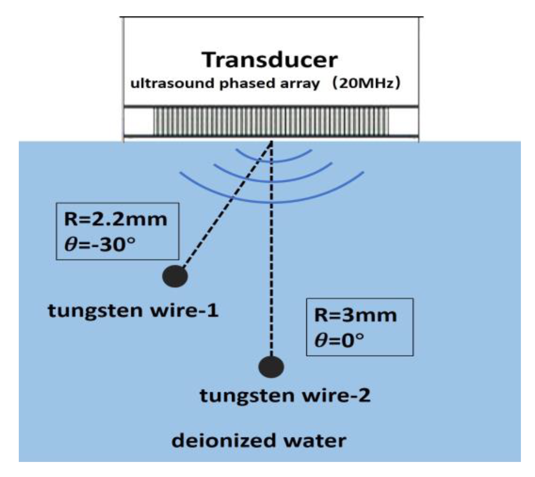 Micromachines 11 00524 g008 Micromachines 11 00524 g008