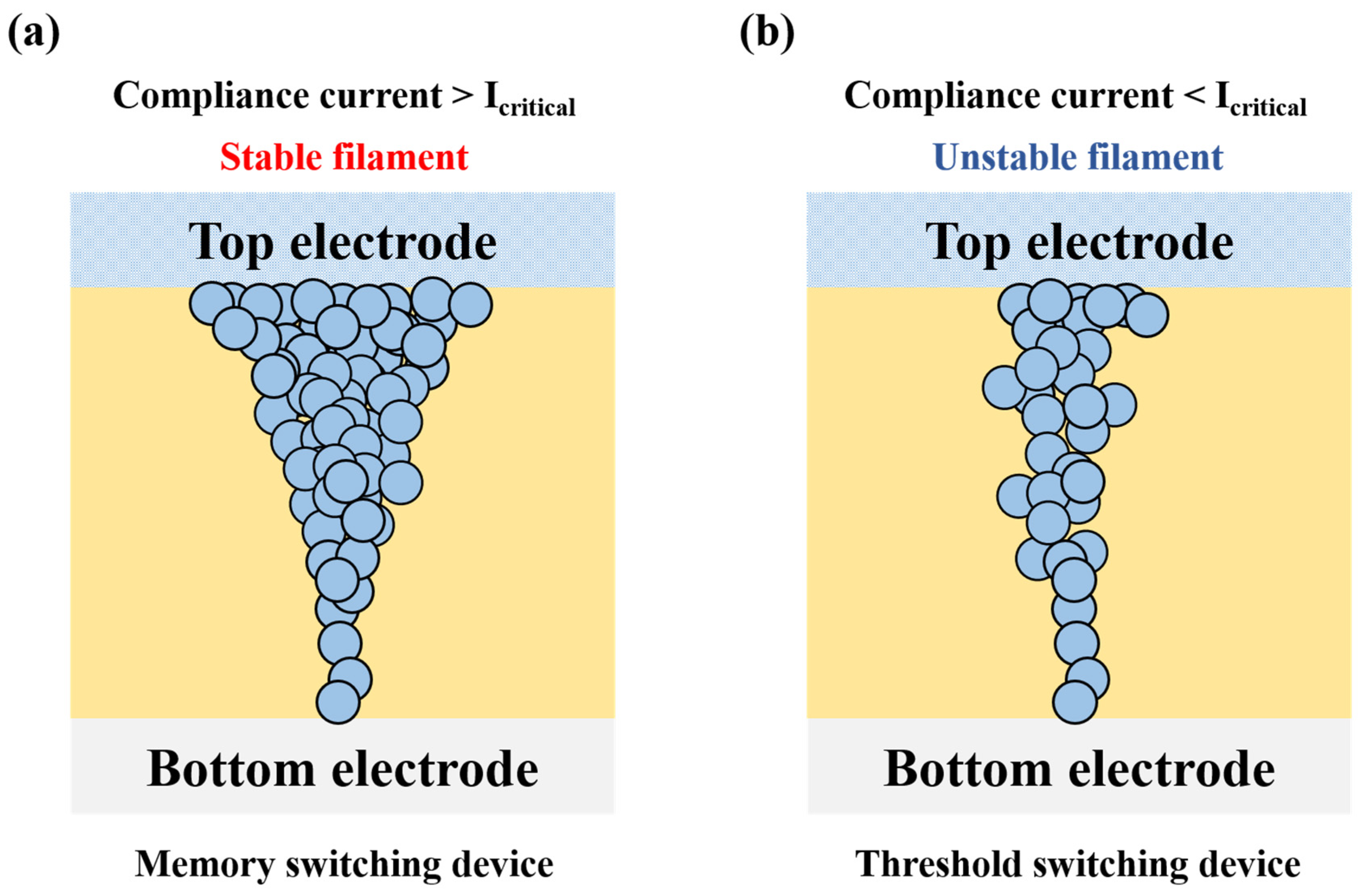Micromachines 11 00525 g002 Micromachines 11 00525 g002