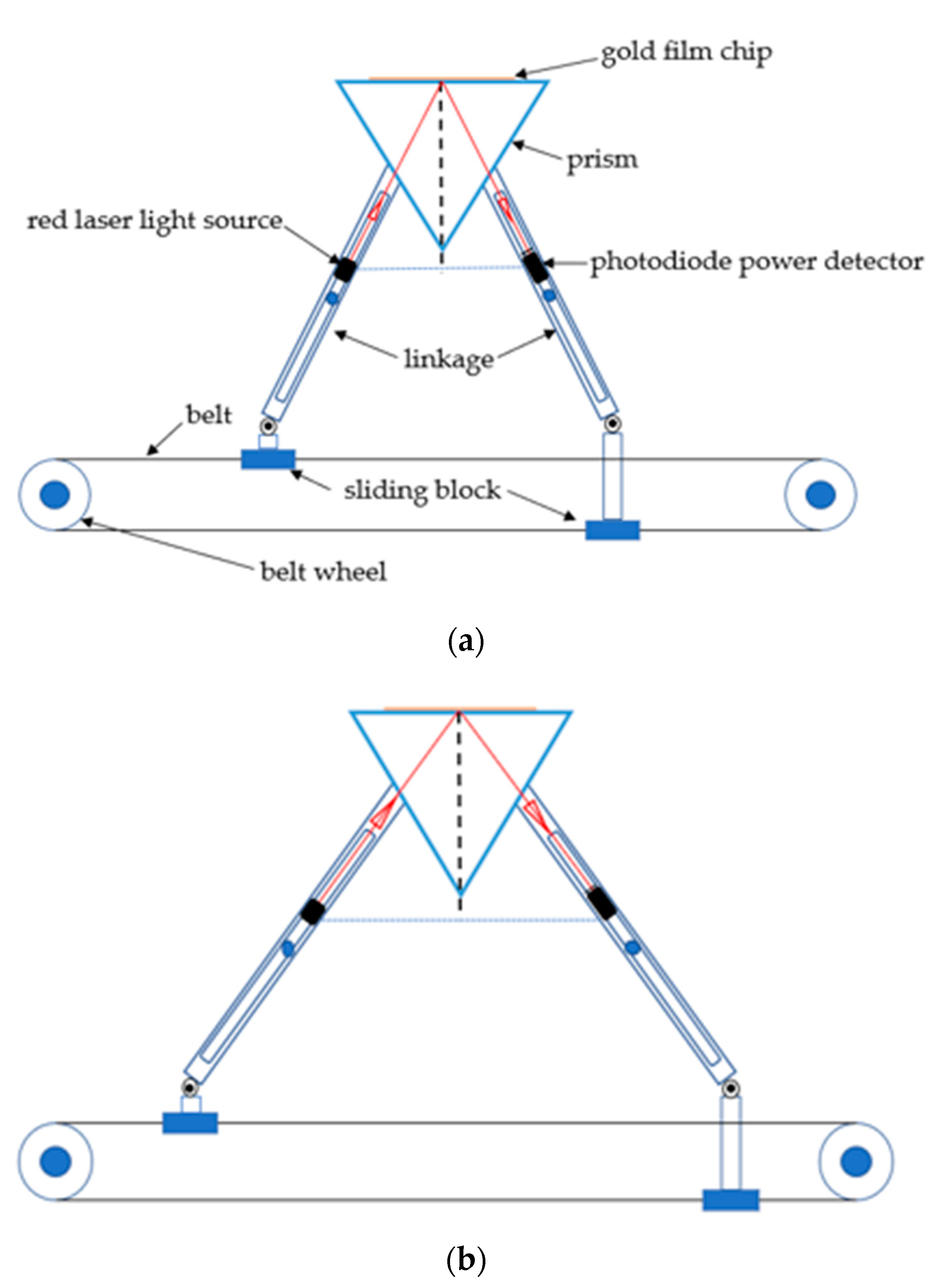 Micromachines 11 00526 g001 Micromachines 11 00526 g001