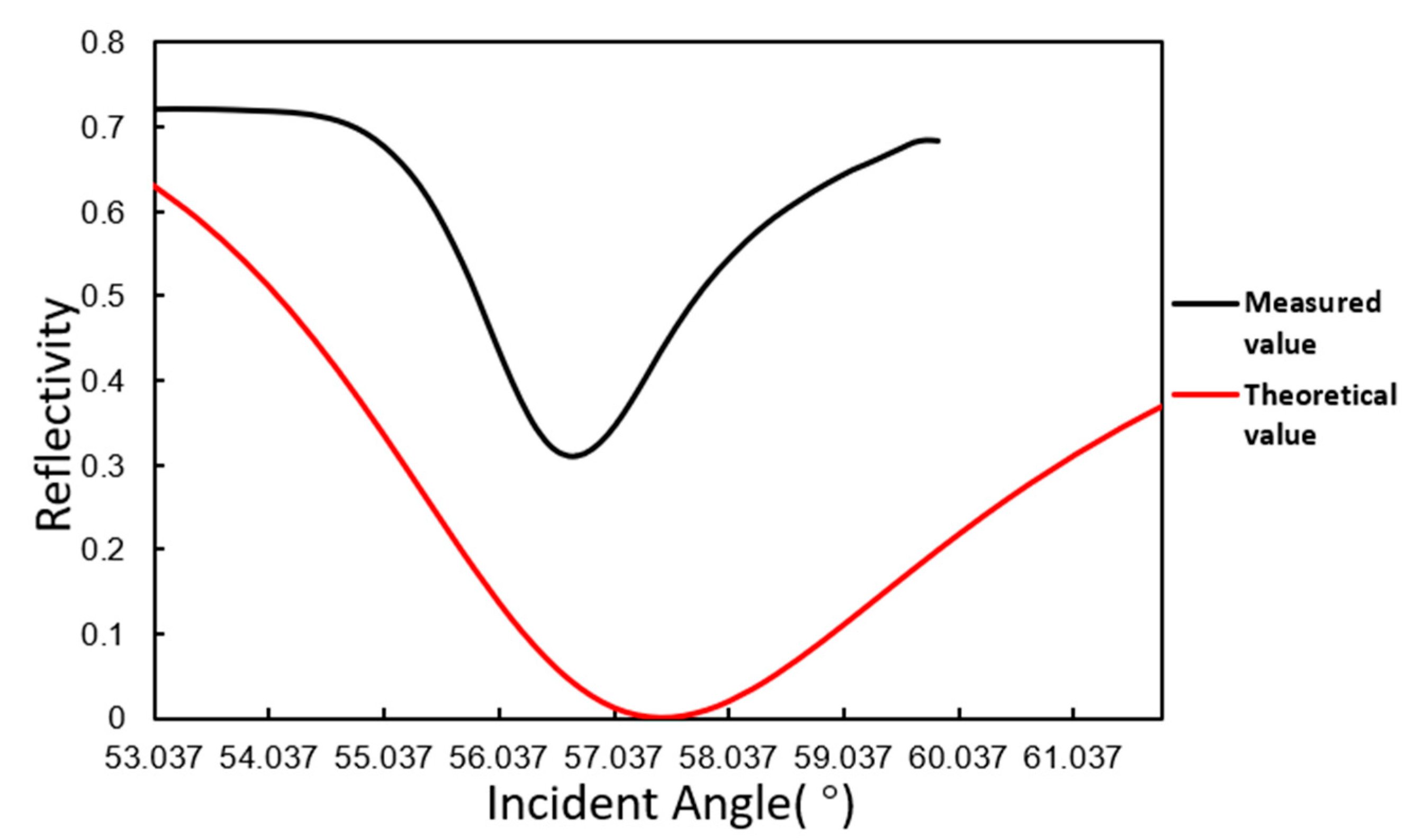 Micromachines 11 00526 g004 Micromachines 11 00526 g004
