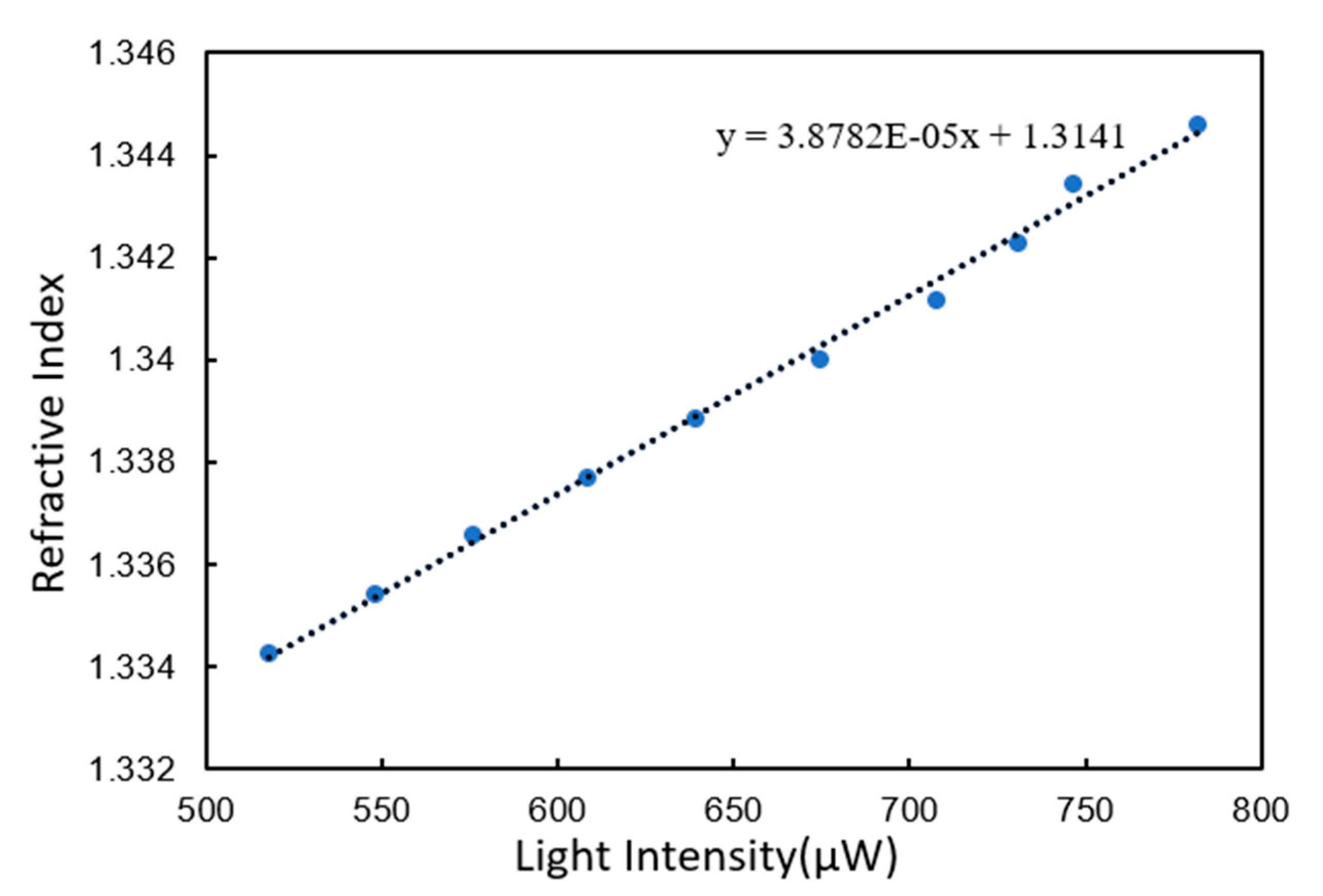 Micromachines 11 00526 g005 Micromachines 11 00526 g005