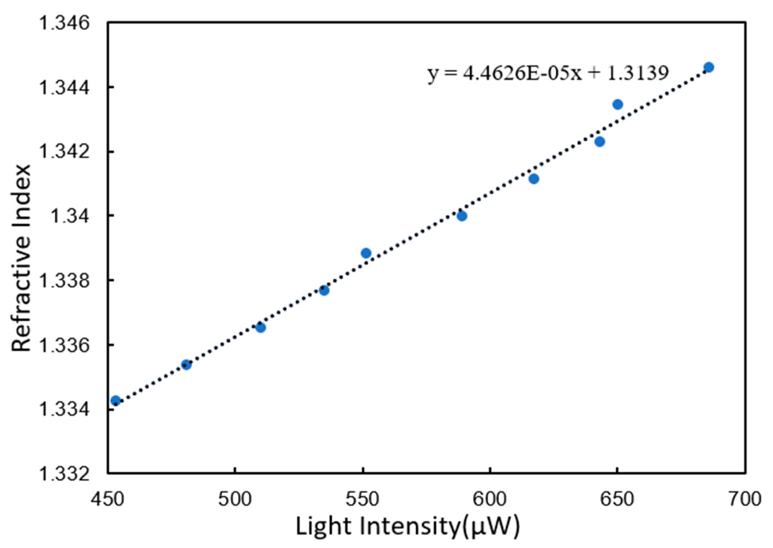 Micromachines 11 00526 g006 Micromachines 11 00526 g006
