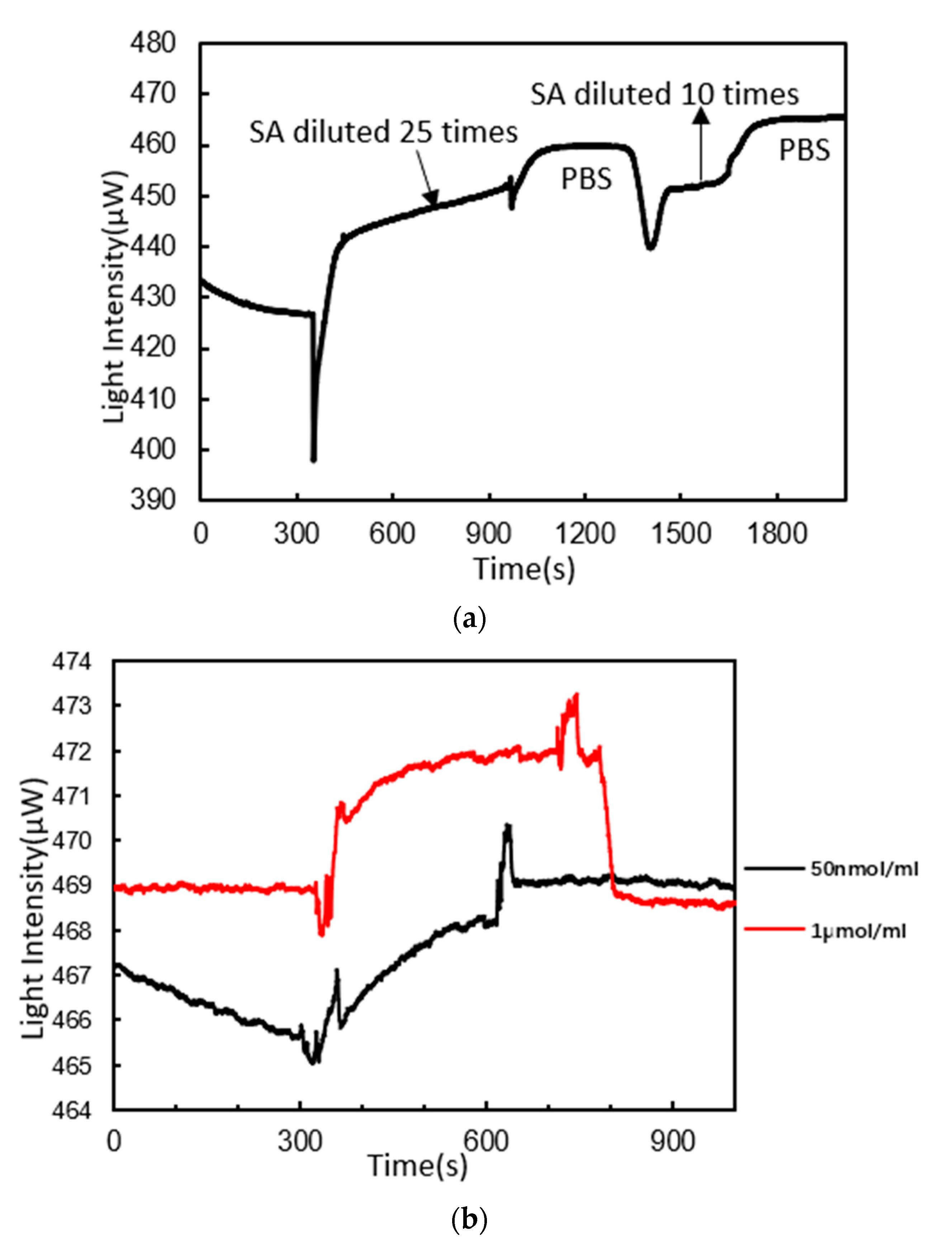 Micromachines 11 00526 g007 Micromachines 11 00526 g007