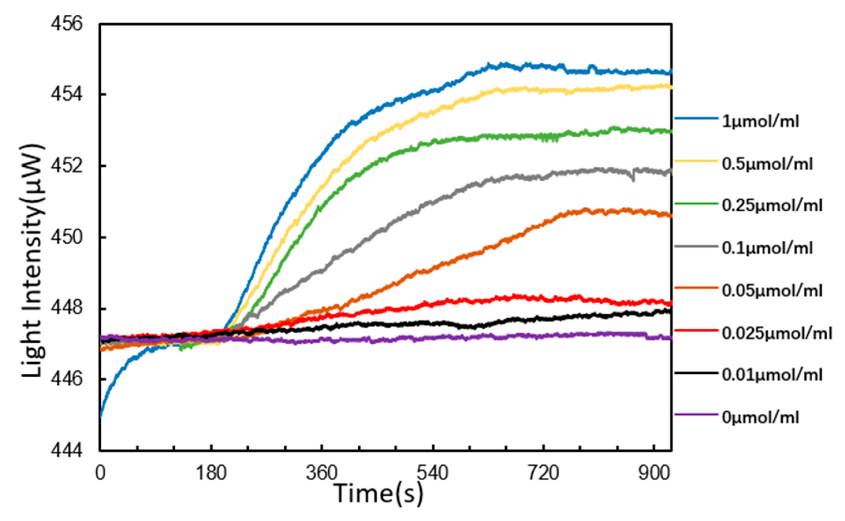 Micromachines 11 00526 g008 Micromachines 11 00526 g008