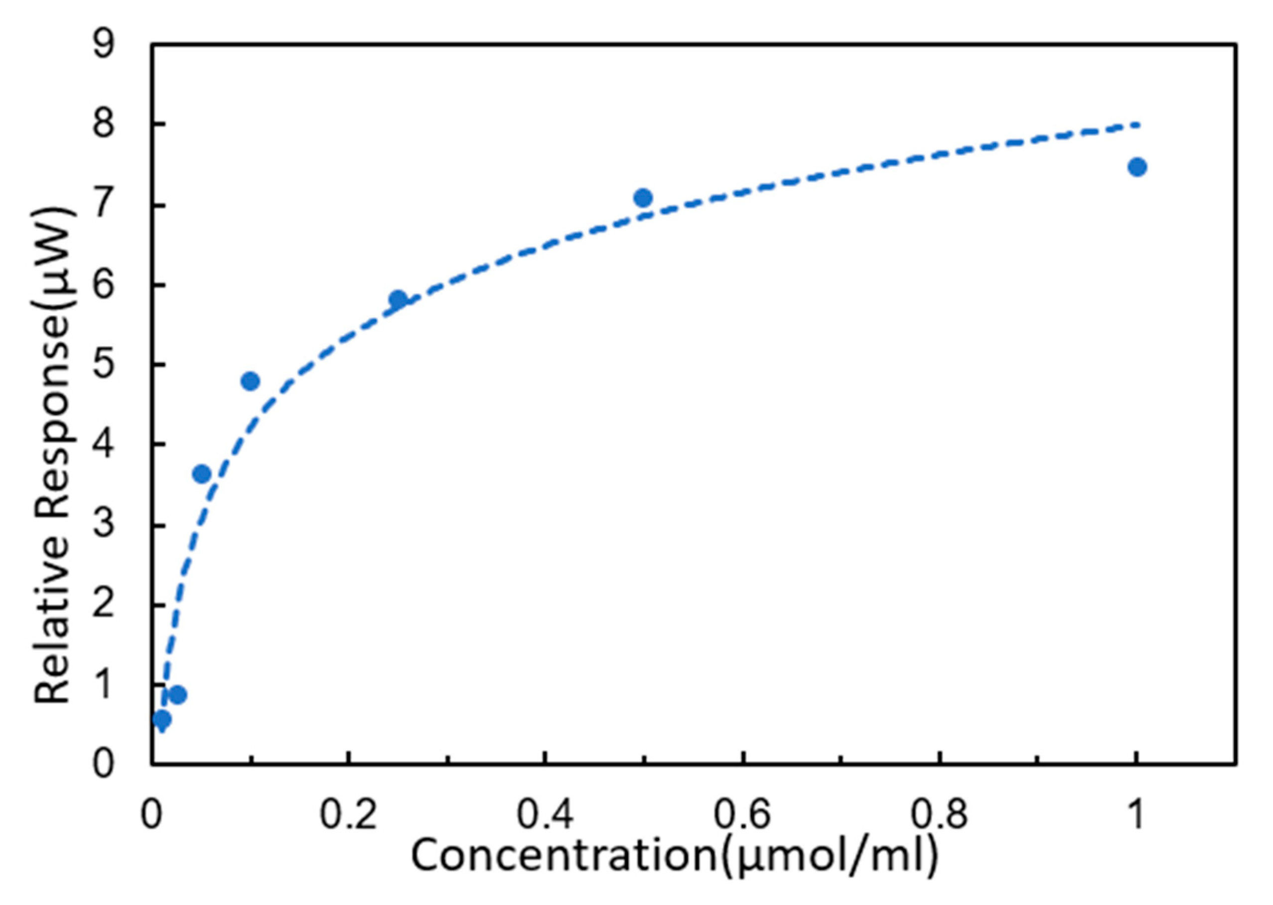 Micromachines 11 00526 g009 Micromachines 11 00526 g009