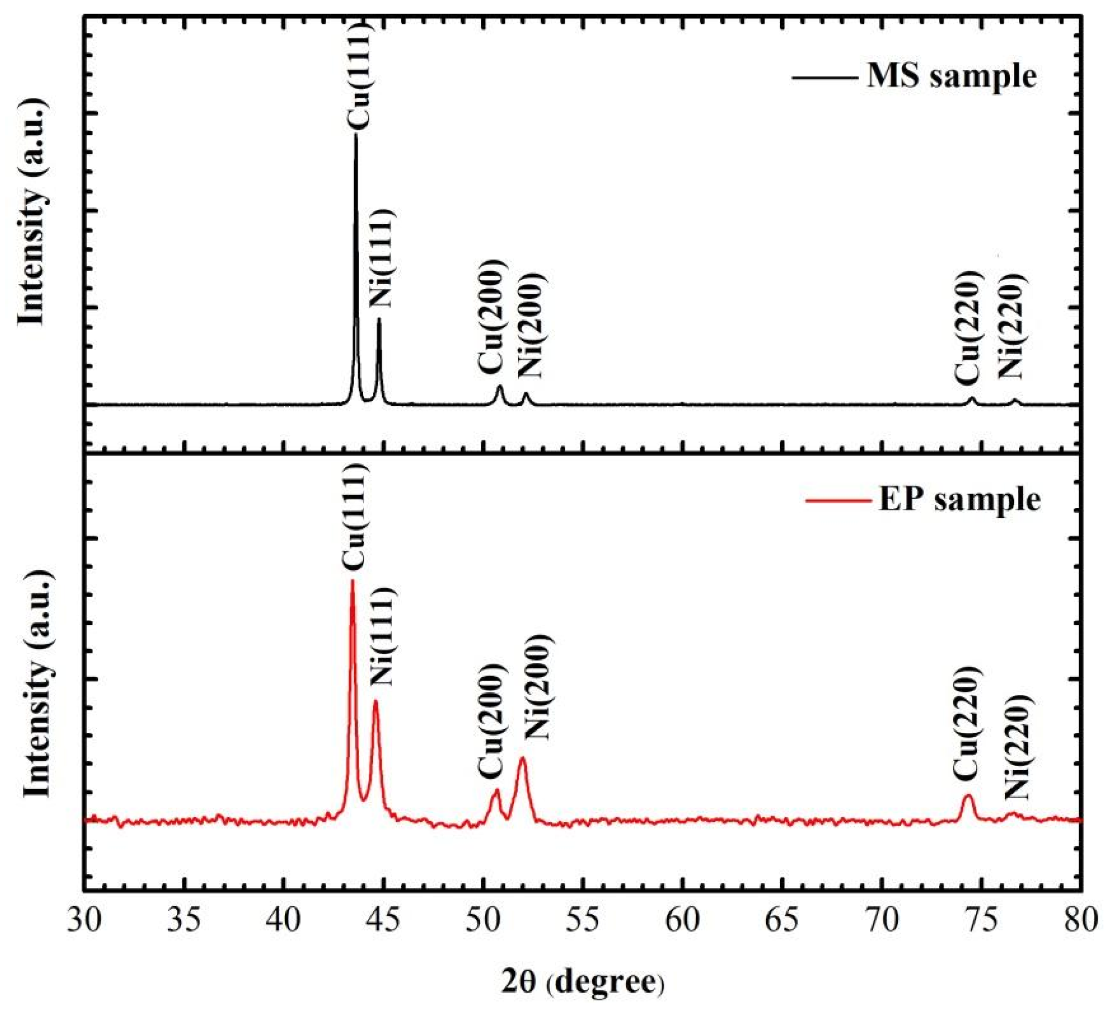 Micromachines 11 00528 g005