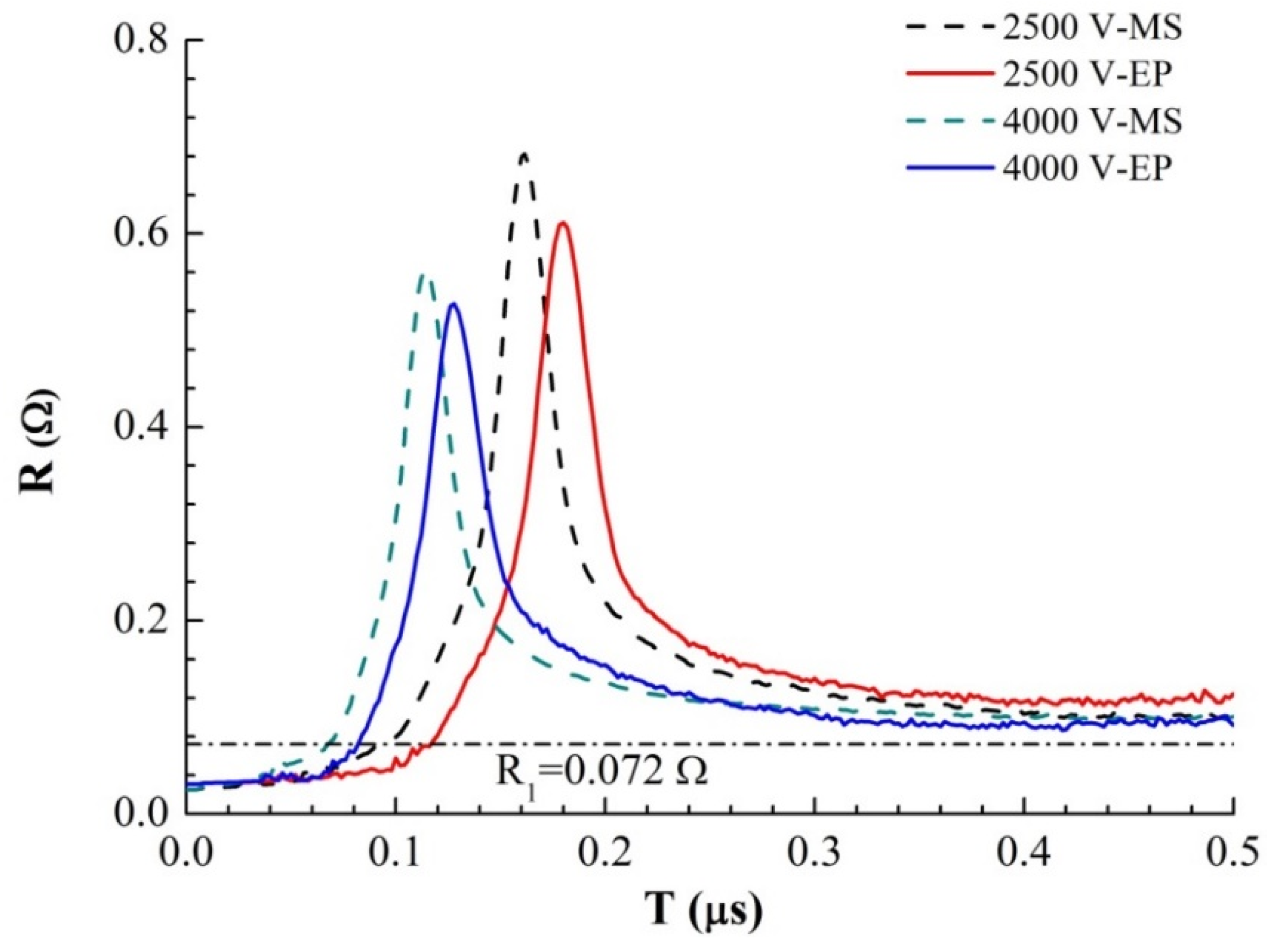 Micromachines 11 00528 g006