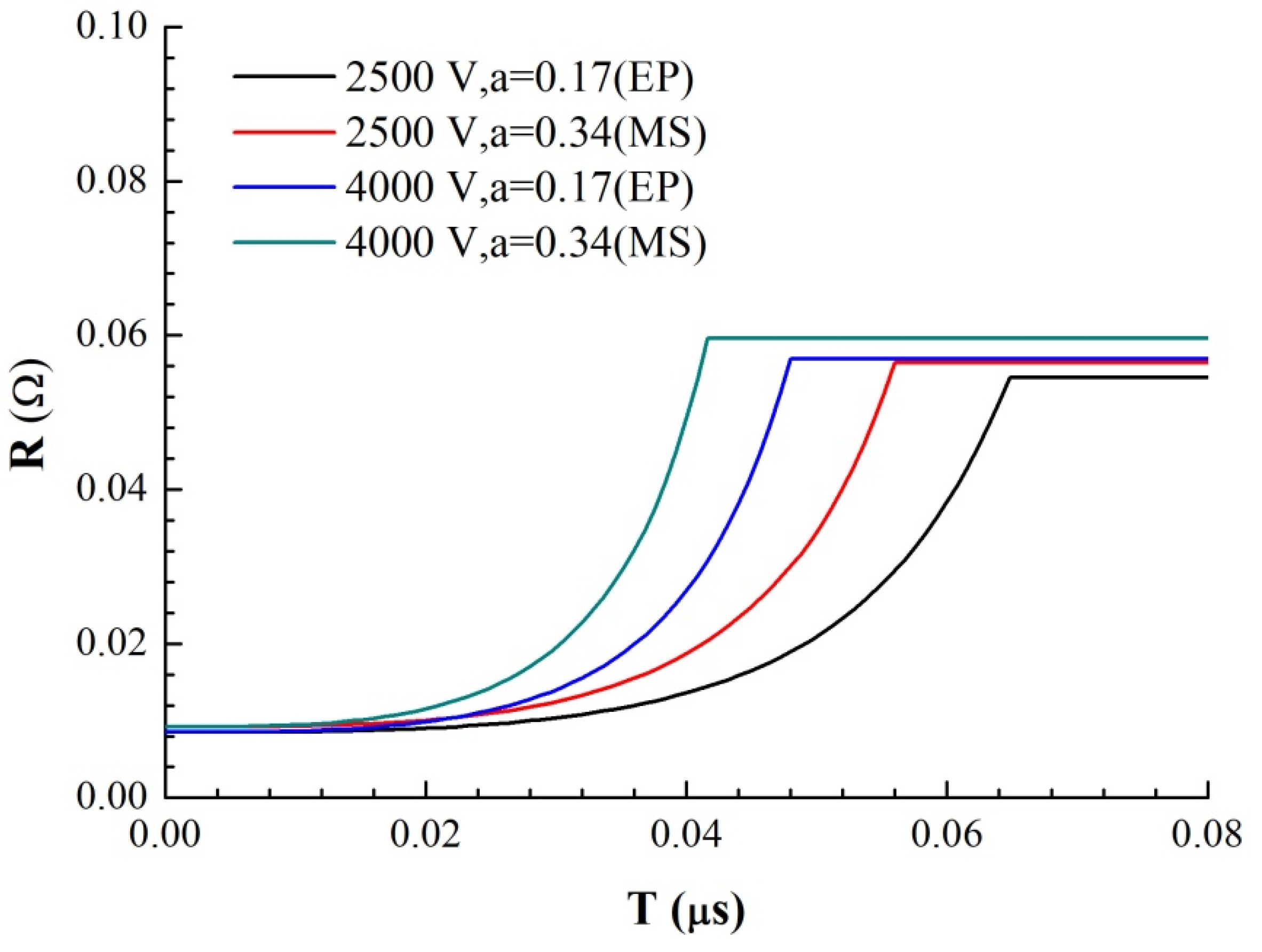 Micromachines 11 00528 g010
