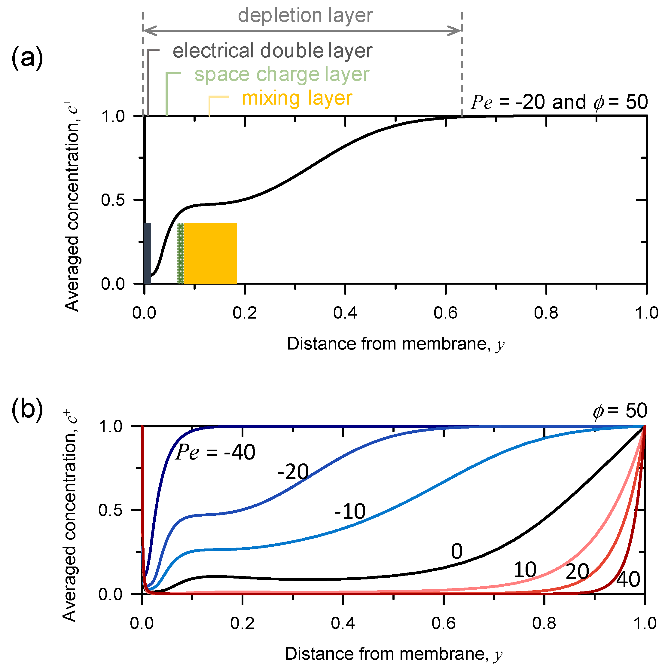 Micromachines 11 00529 g004 Micromachines 11 00529 g004