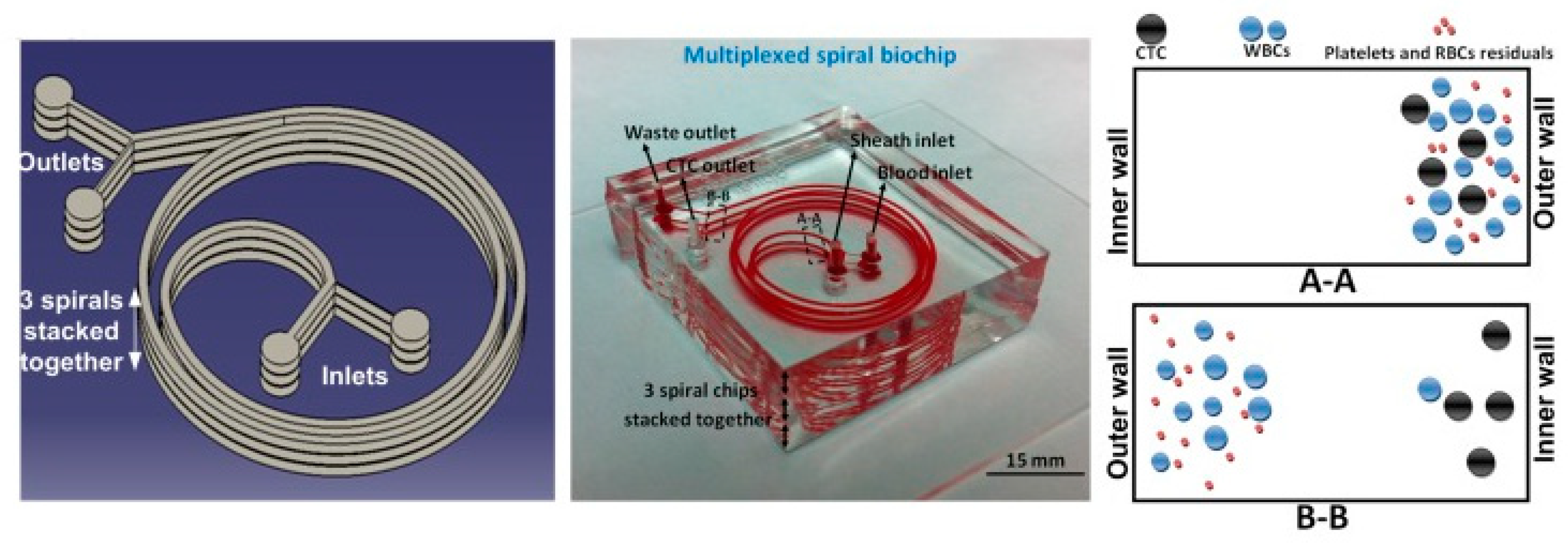 Micromachines 11 00531 g009 Micromachines 11 00531 g009