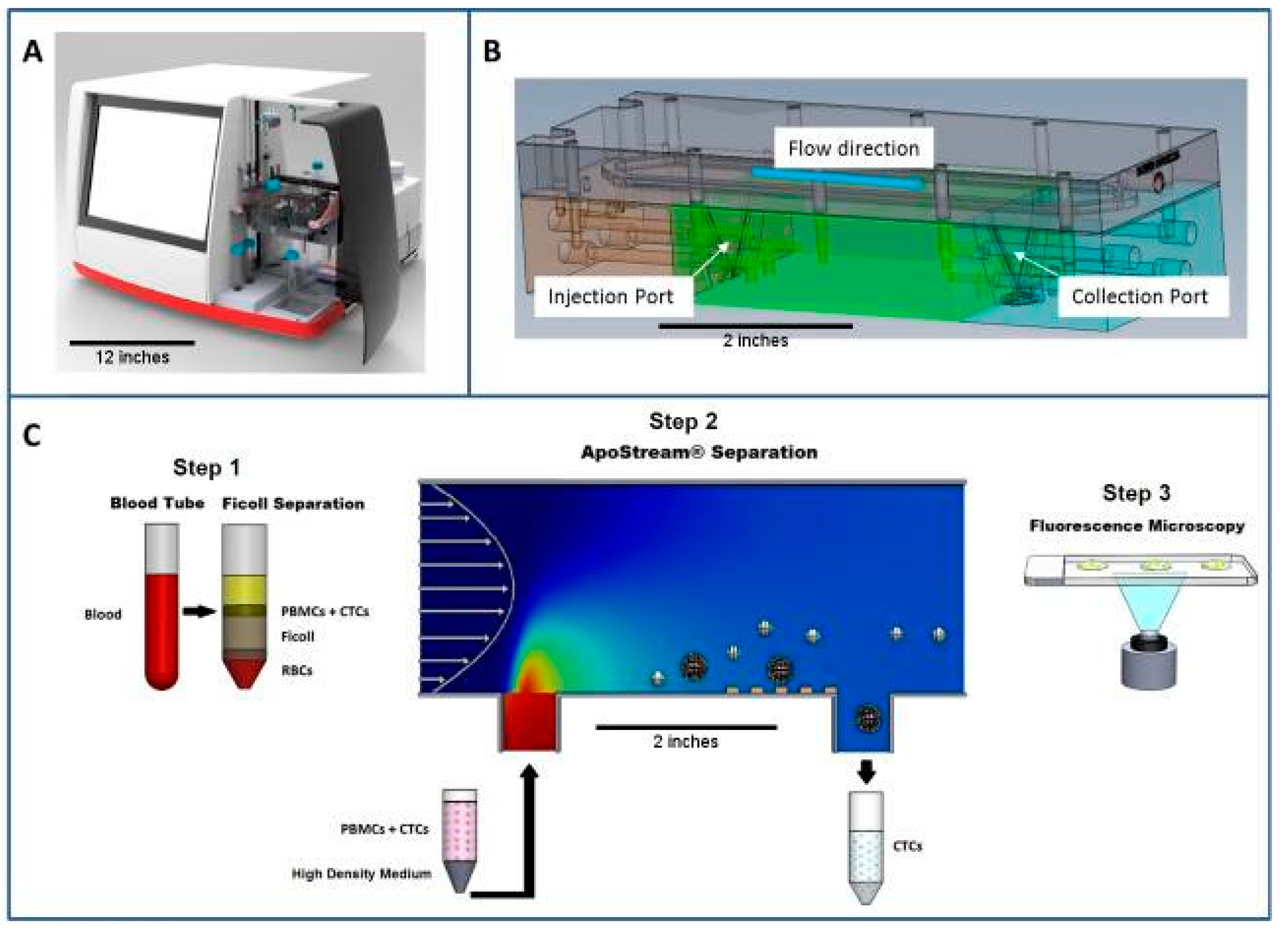 Micromachines 11 00531 g011 Micromachines 11 00531 g011