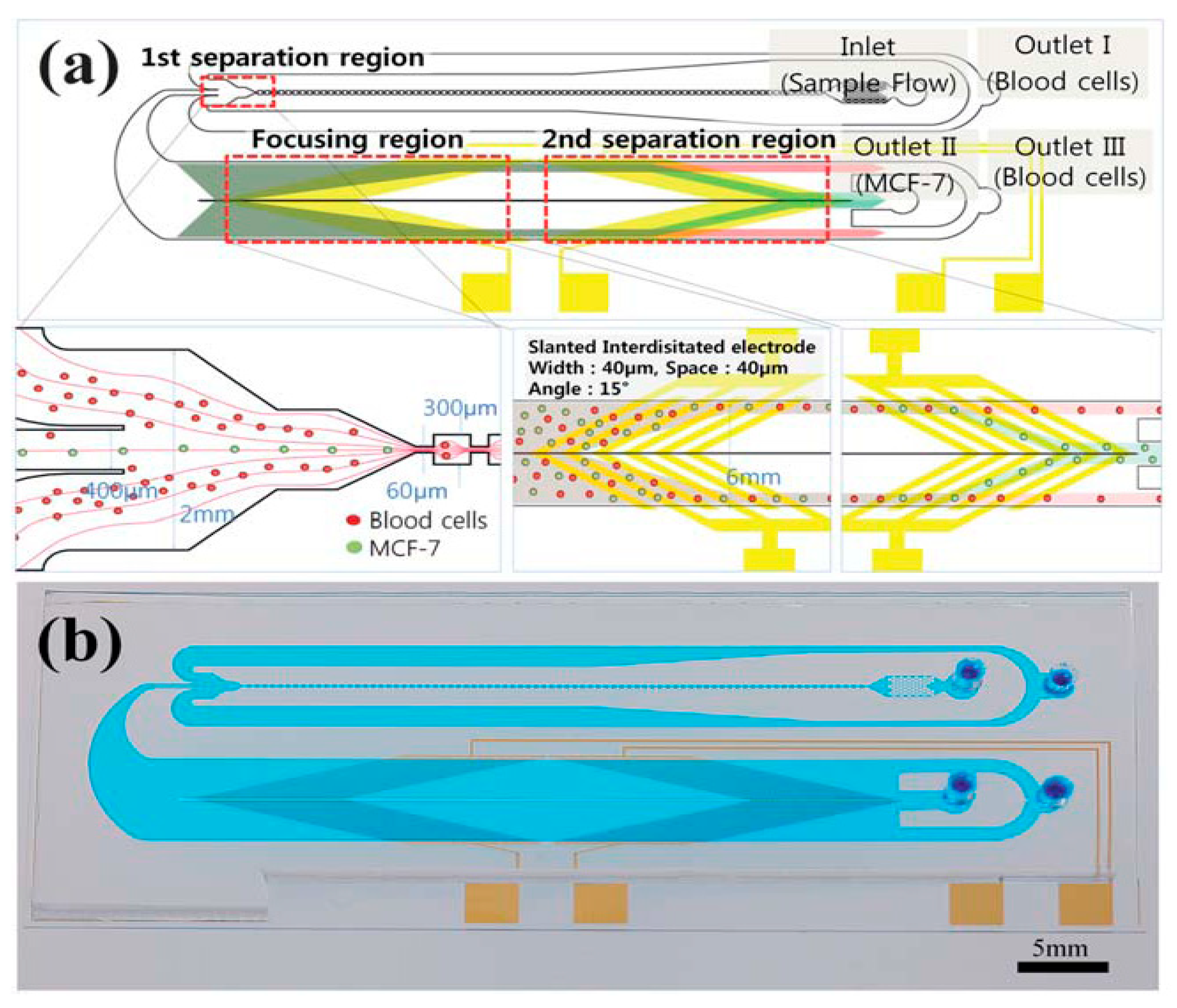 Micromachines 11 00531 g012 Micromachines 11 00531 g012
