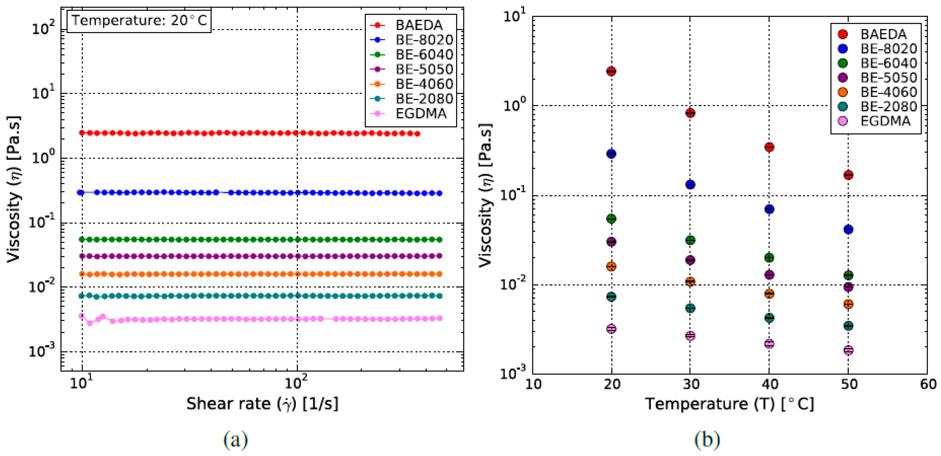 Micromachines 11 00532 g007 Micromachines 11 00532 g007