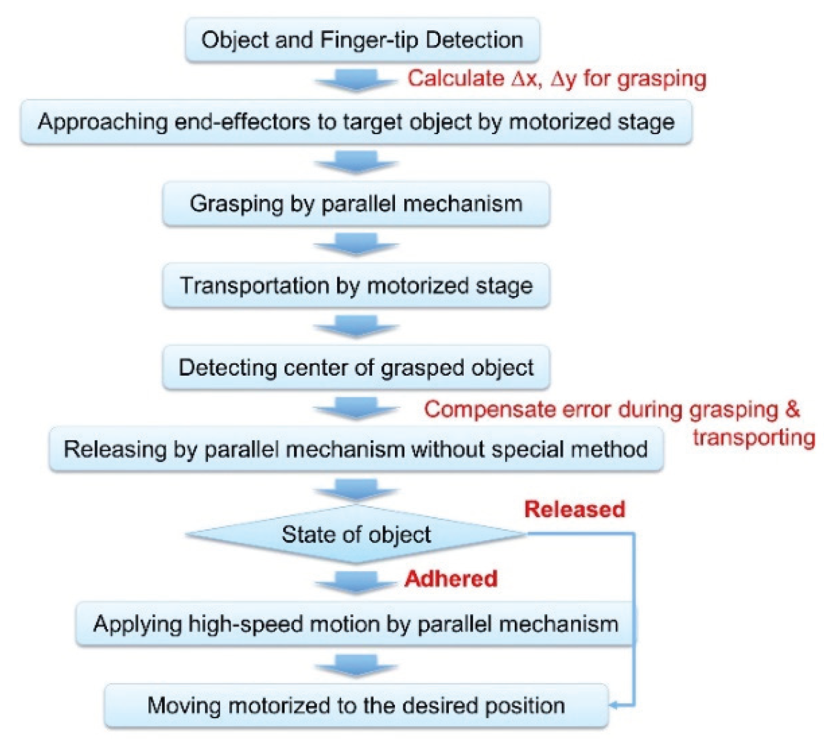 Micromachines 11 00534 g002