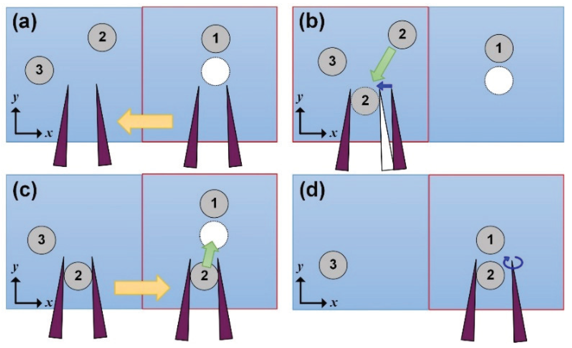 Micromachines 11 00534 g008