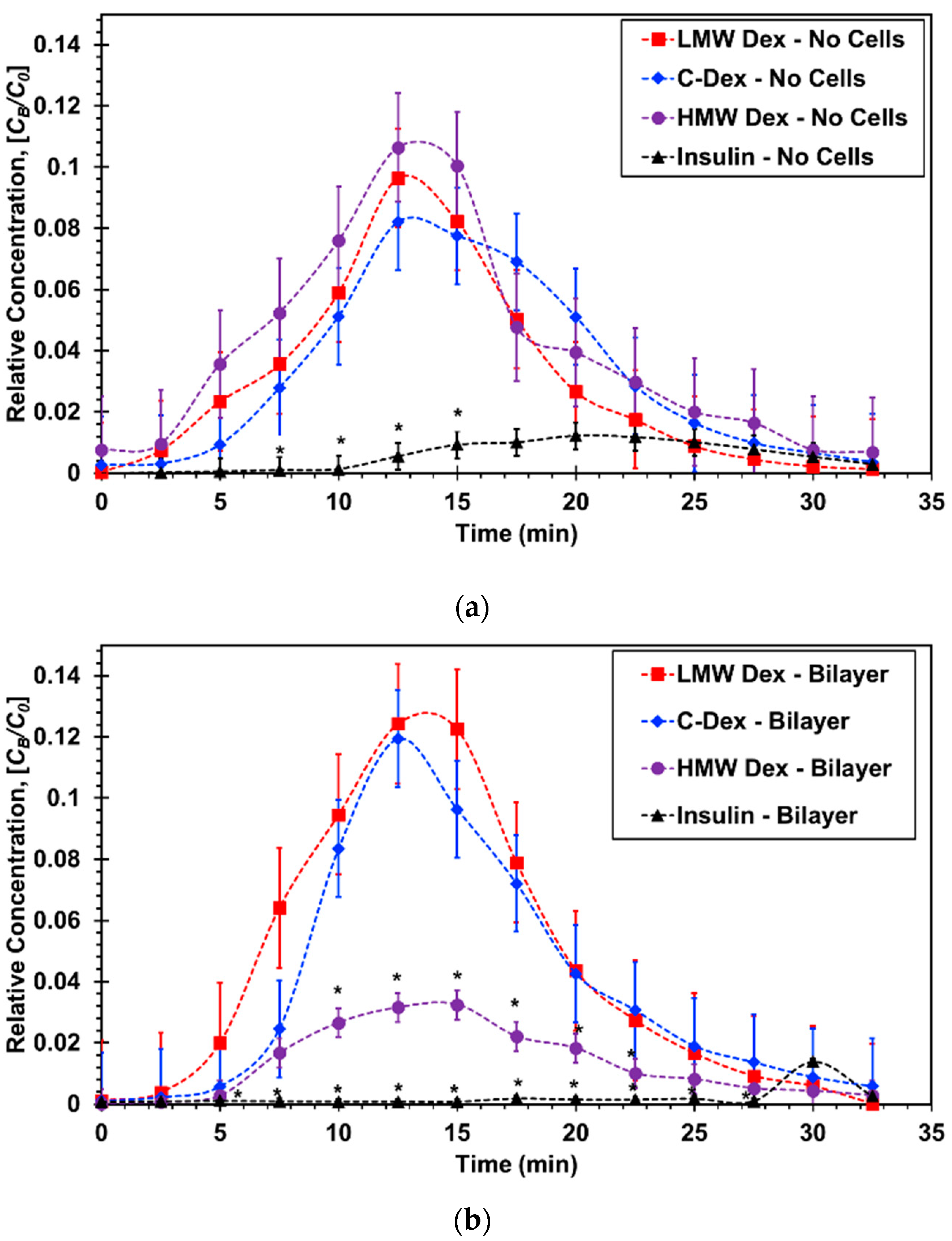 Micromachines 11 00536 g006 Micromachines 11 00536 g006