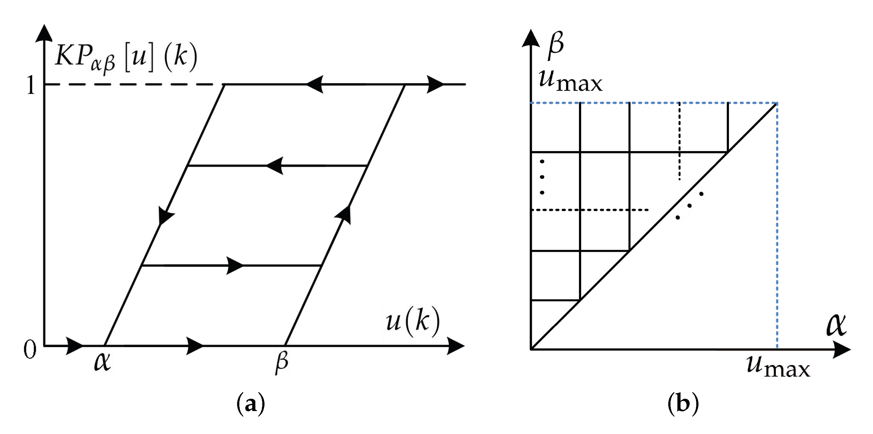 Micromachines 11 00537 g001 Micromachines 11 00537 g001
