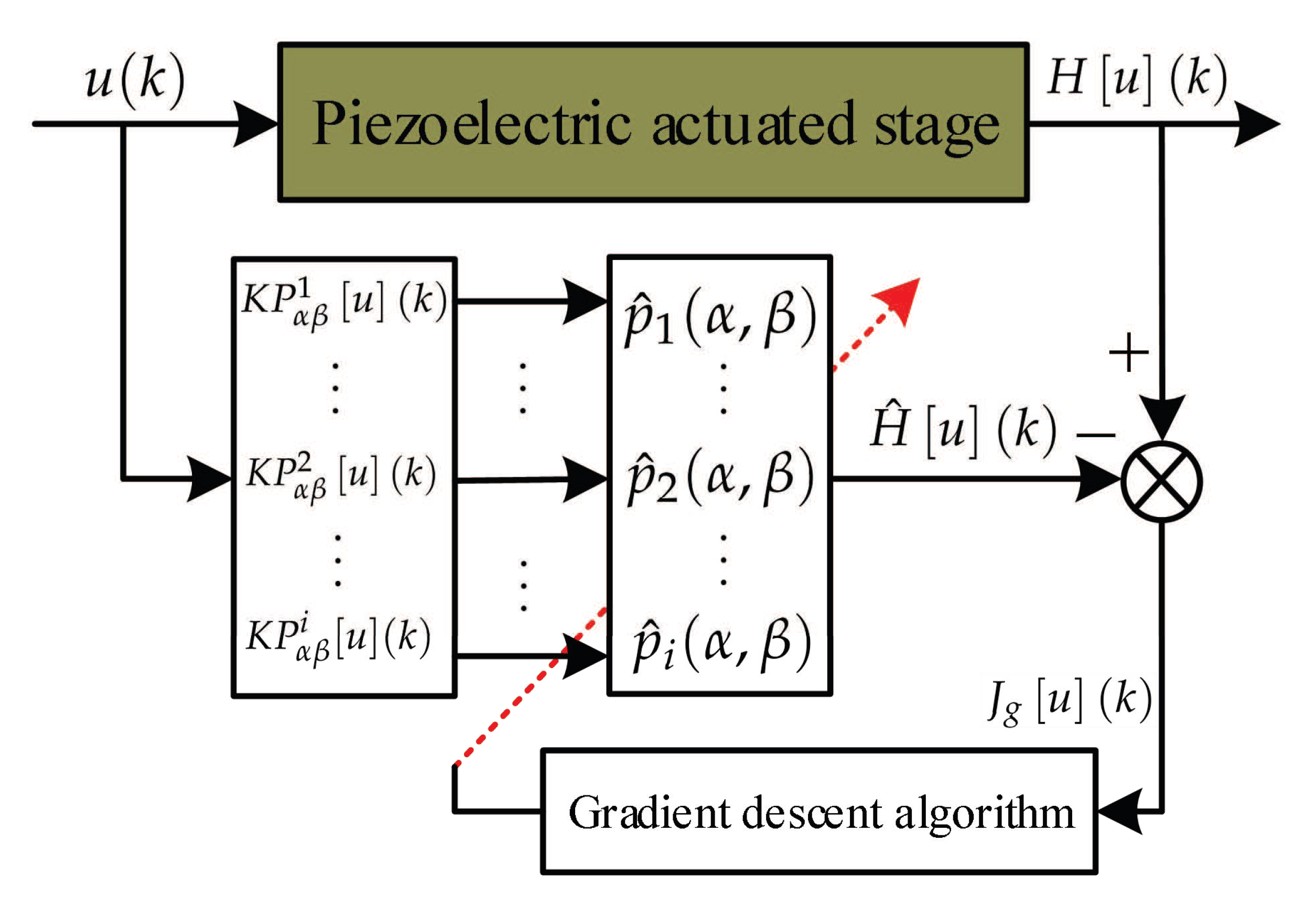 Micromachines 11 00537 g002 Micromachines 11 00537 g002