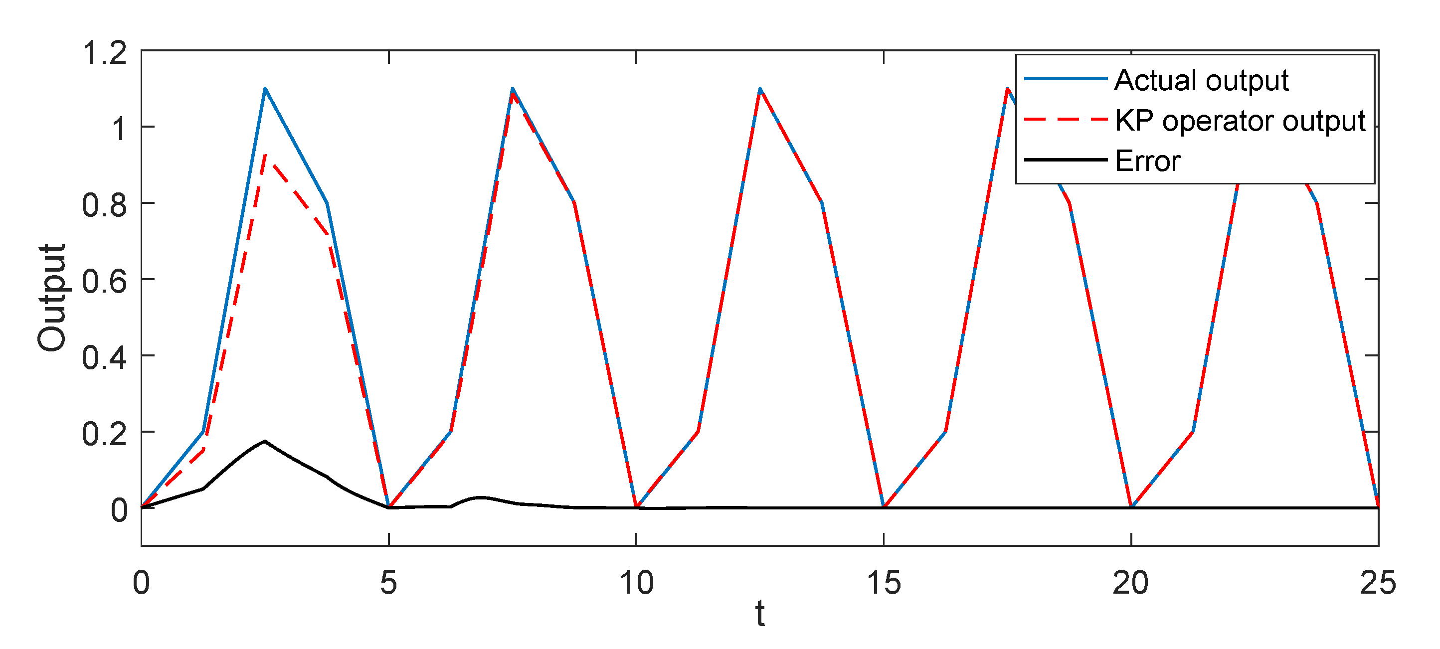 Micromachines 11 00537 g003 Micromachines 11 00537 g003