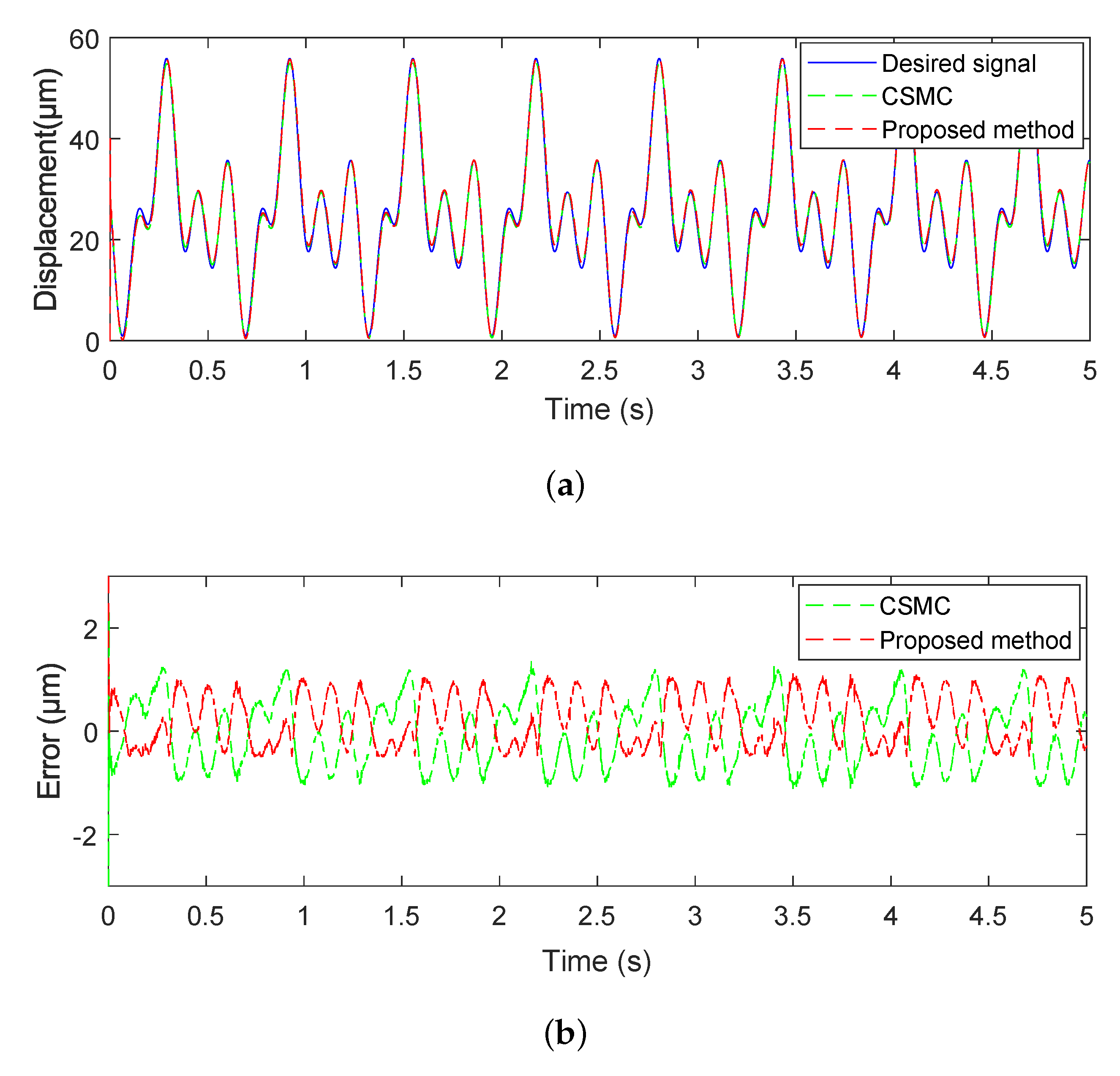 Micromachines 11 00537 g011 Micromachines 11 00537 g011