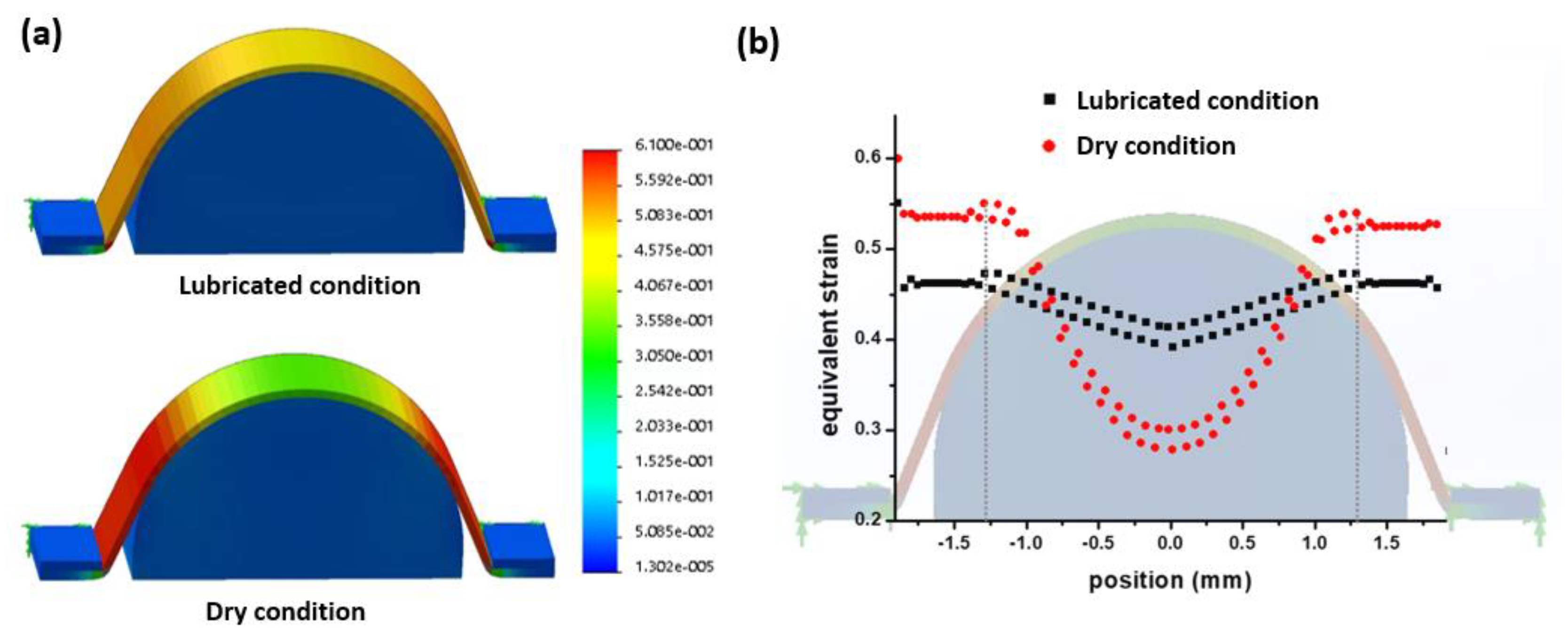 Micromachines 11 00538 g008