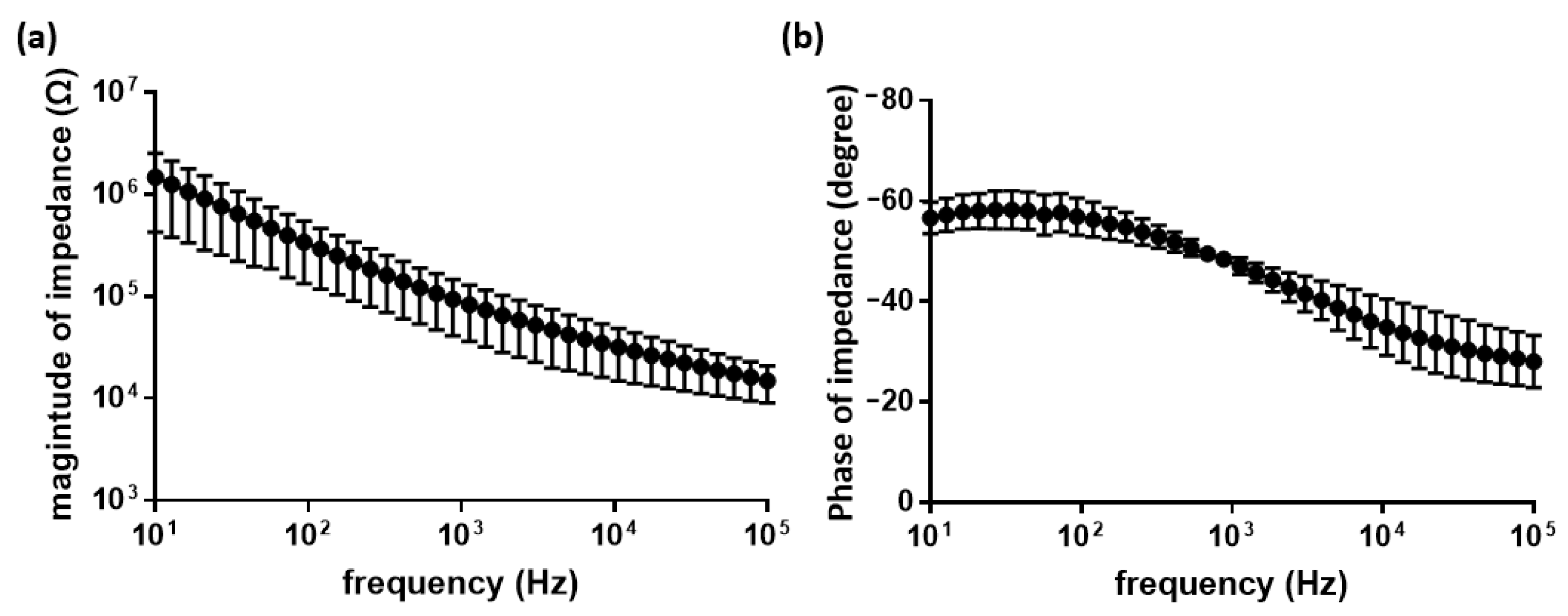 Micromachines 11 00538 g010