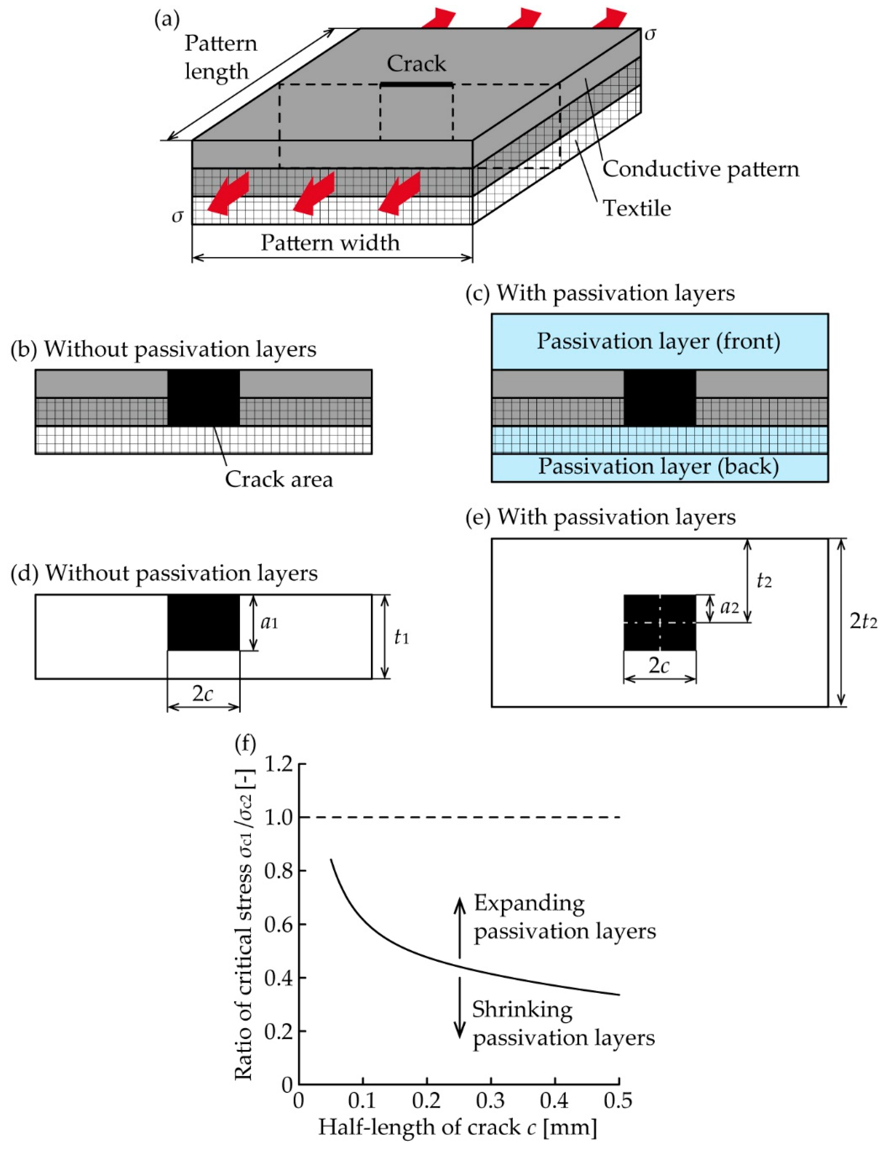 Micromachines 11 00539 g001 Micromachines 11 00539 g001