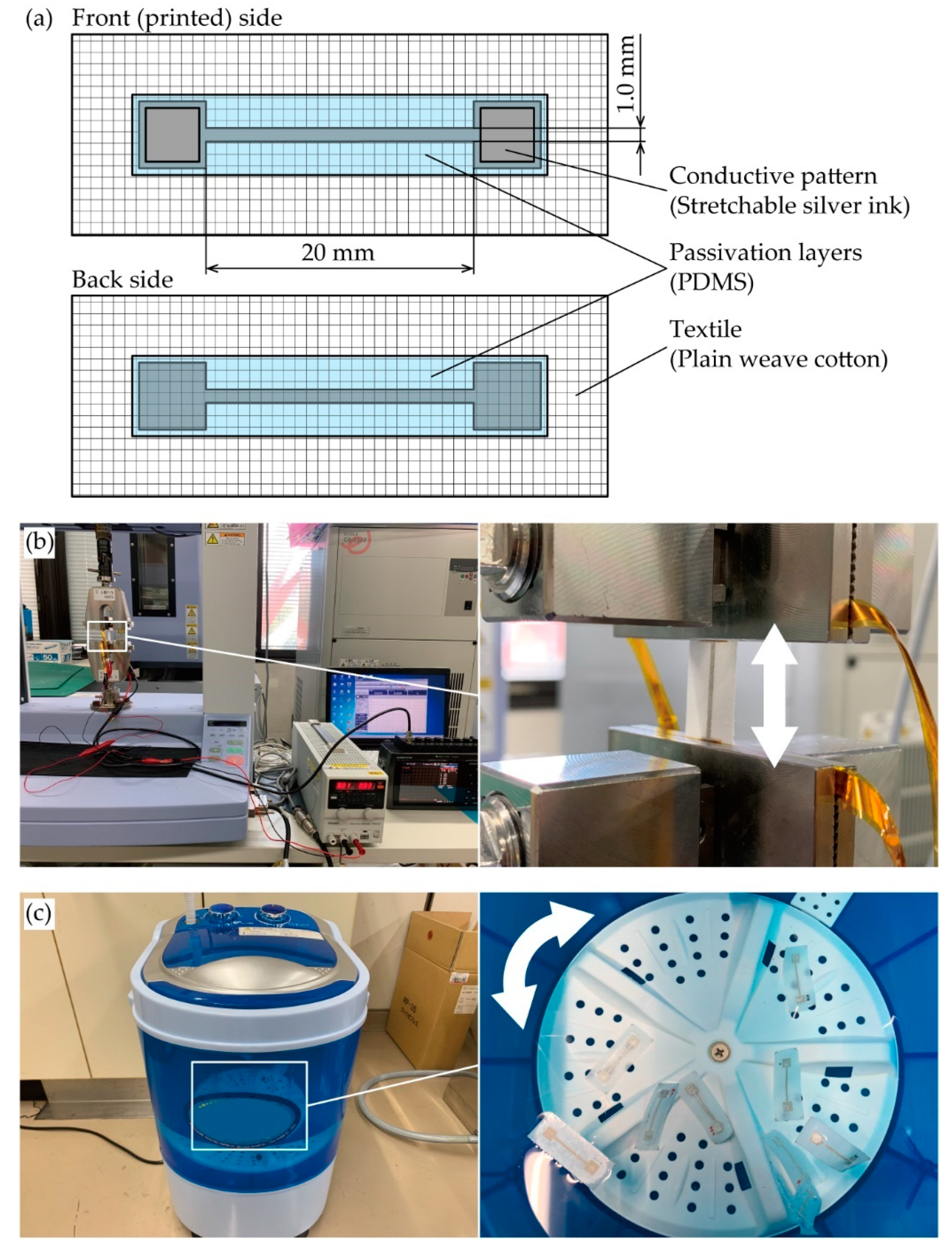 Micromachines 11 00539 g002 Micromachines 11 00539 g002
