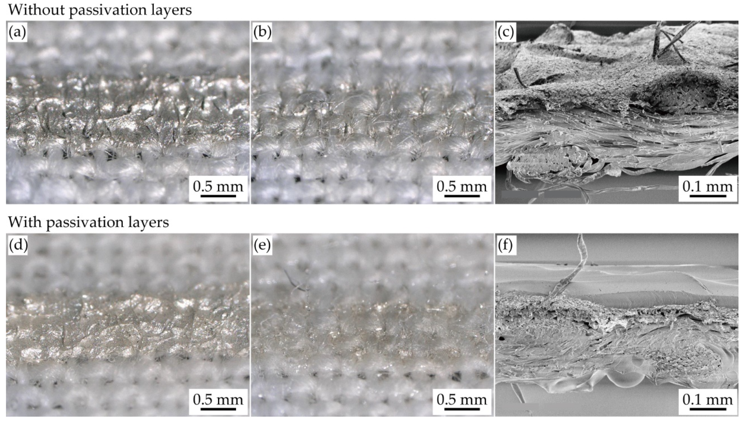 Micromachines 11 00539 g003 Micromachines 11 00539 g003