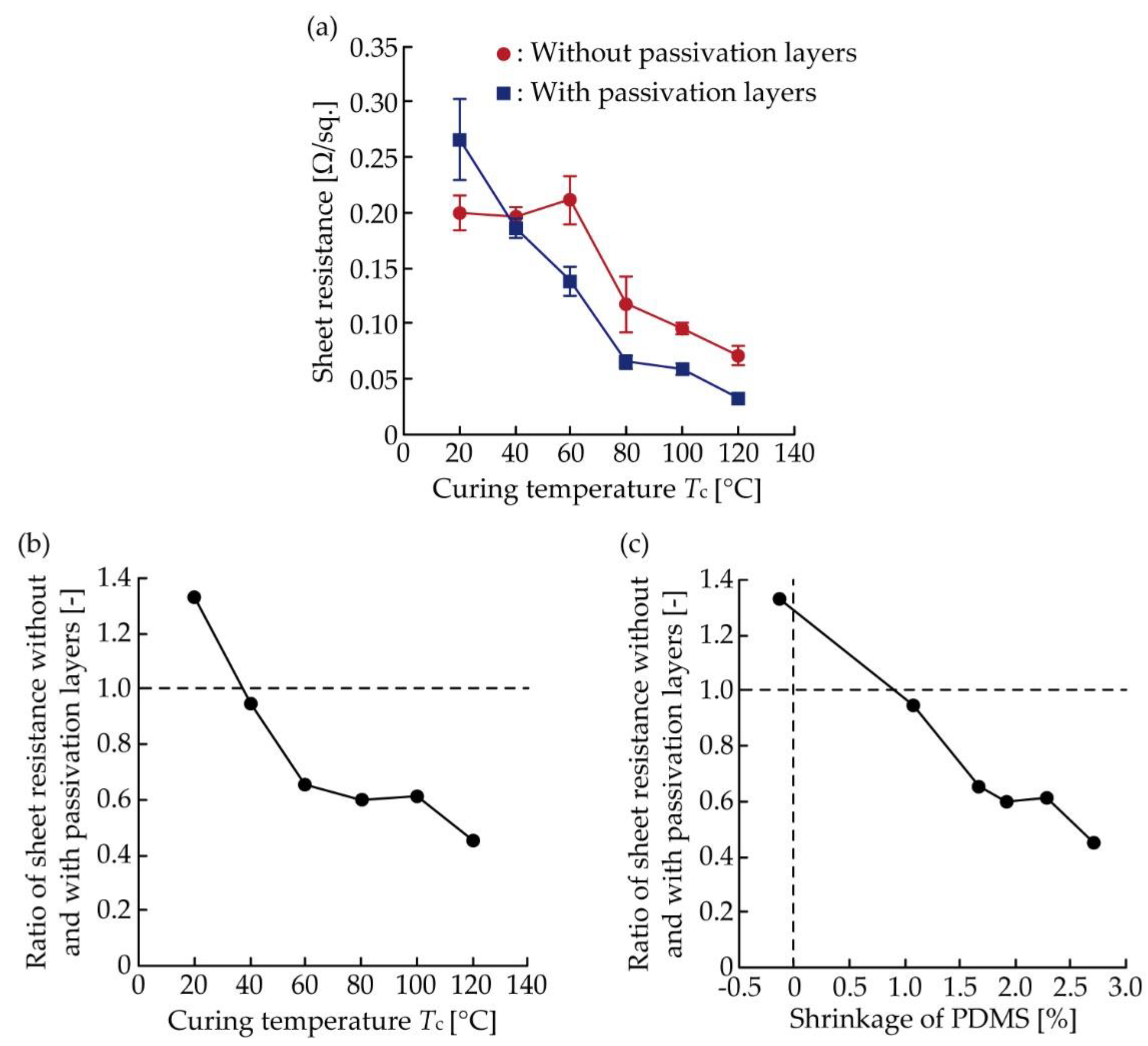 Micromachines 11 00539 g004 Micromachines 11 00539 g004