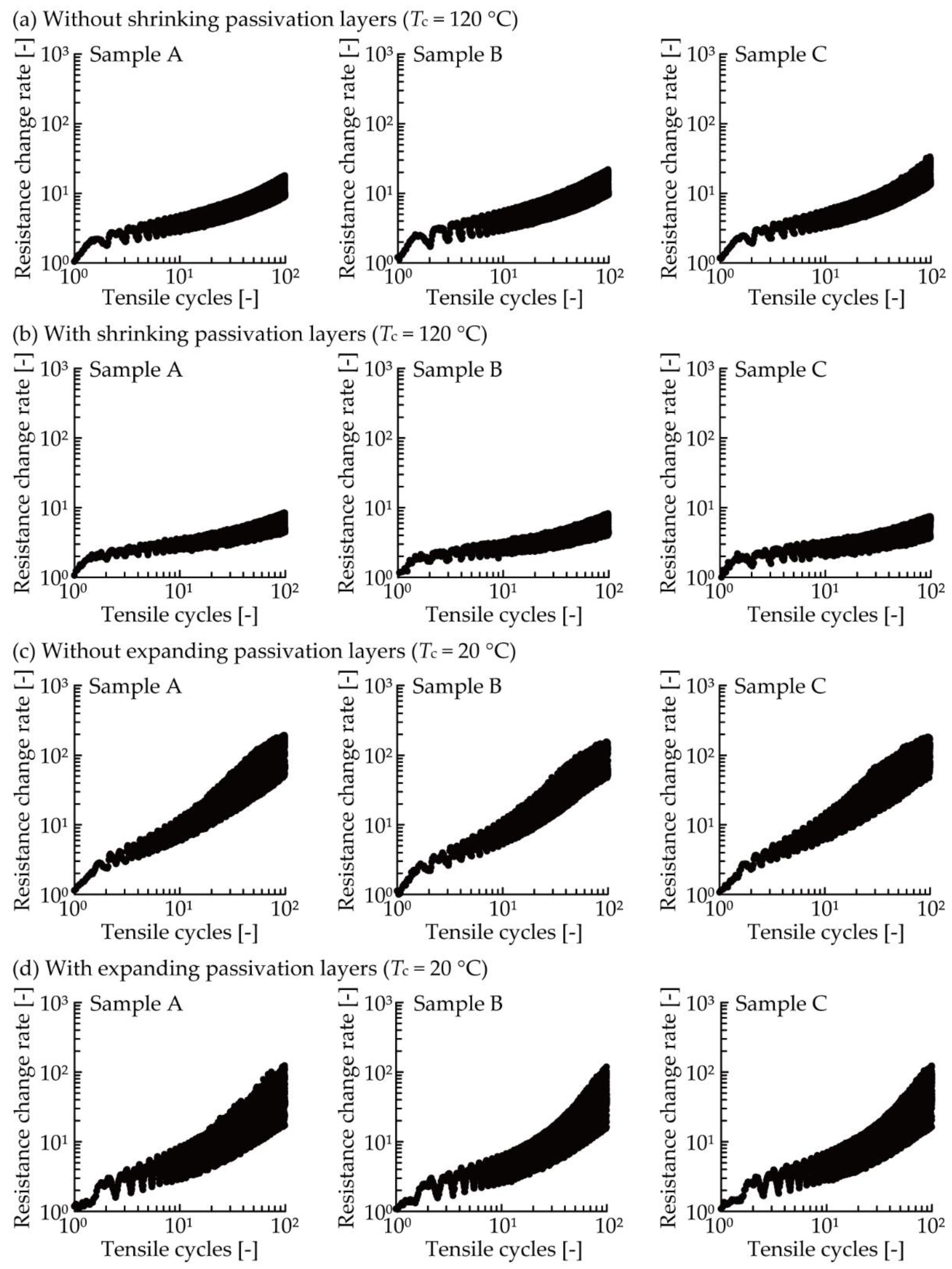 Micromachines 11 00539 g005 Micromachines 11 00539 g005