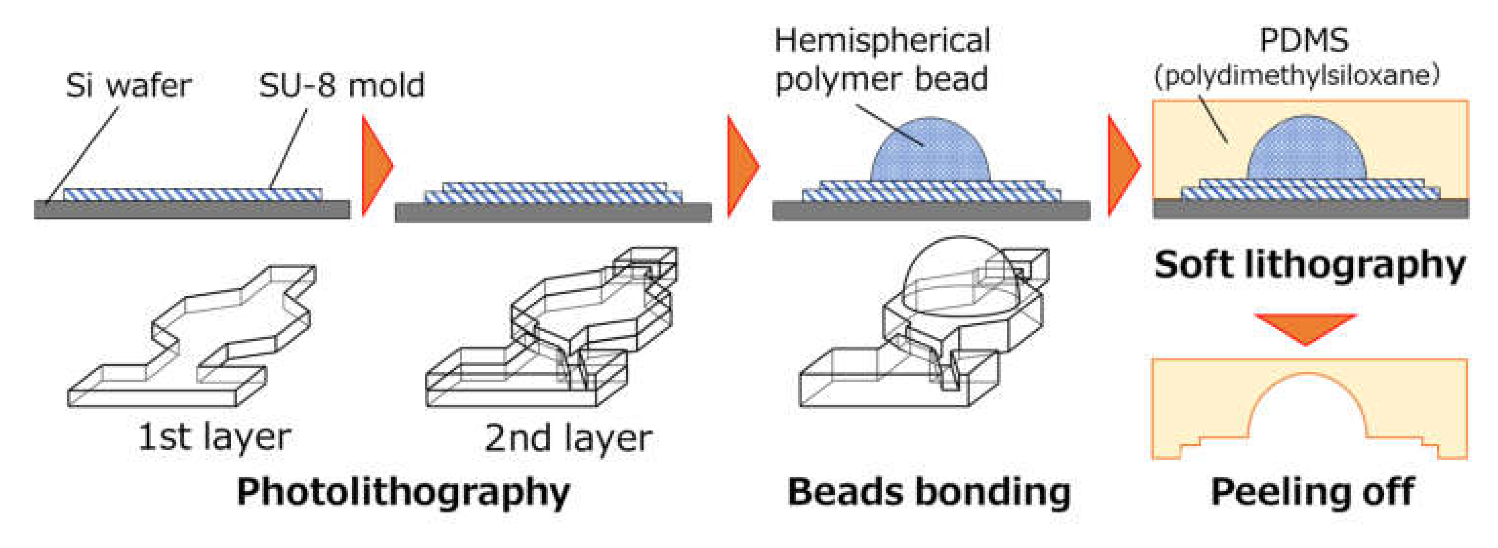 Micromachines 11 00540 g002 Micromachines 11 00540 g002
