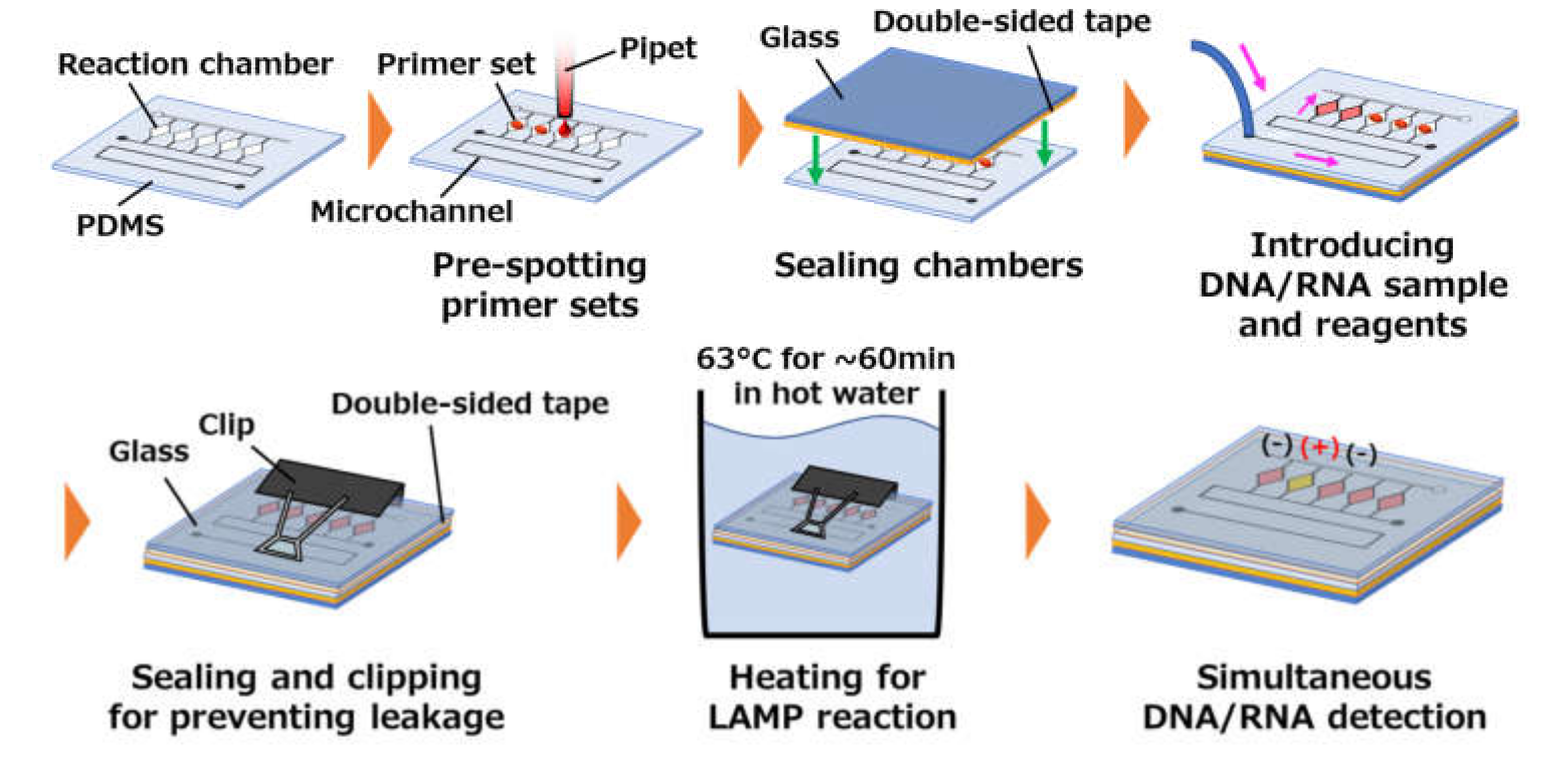 Micromachines 11 00540 g003 Micromachines 11 00540 g003
