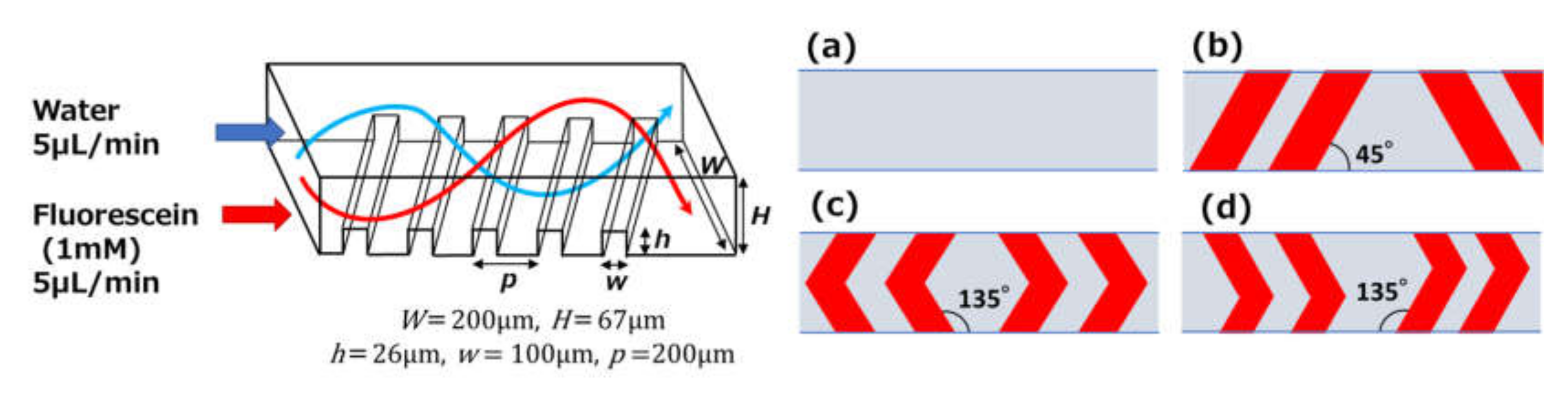 Micromachines 11 00540 g007 Micromachines 11 00540 g007