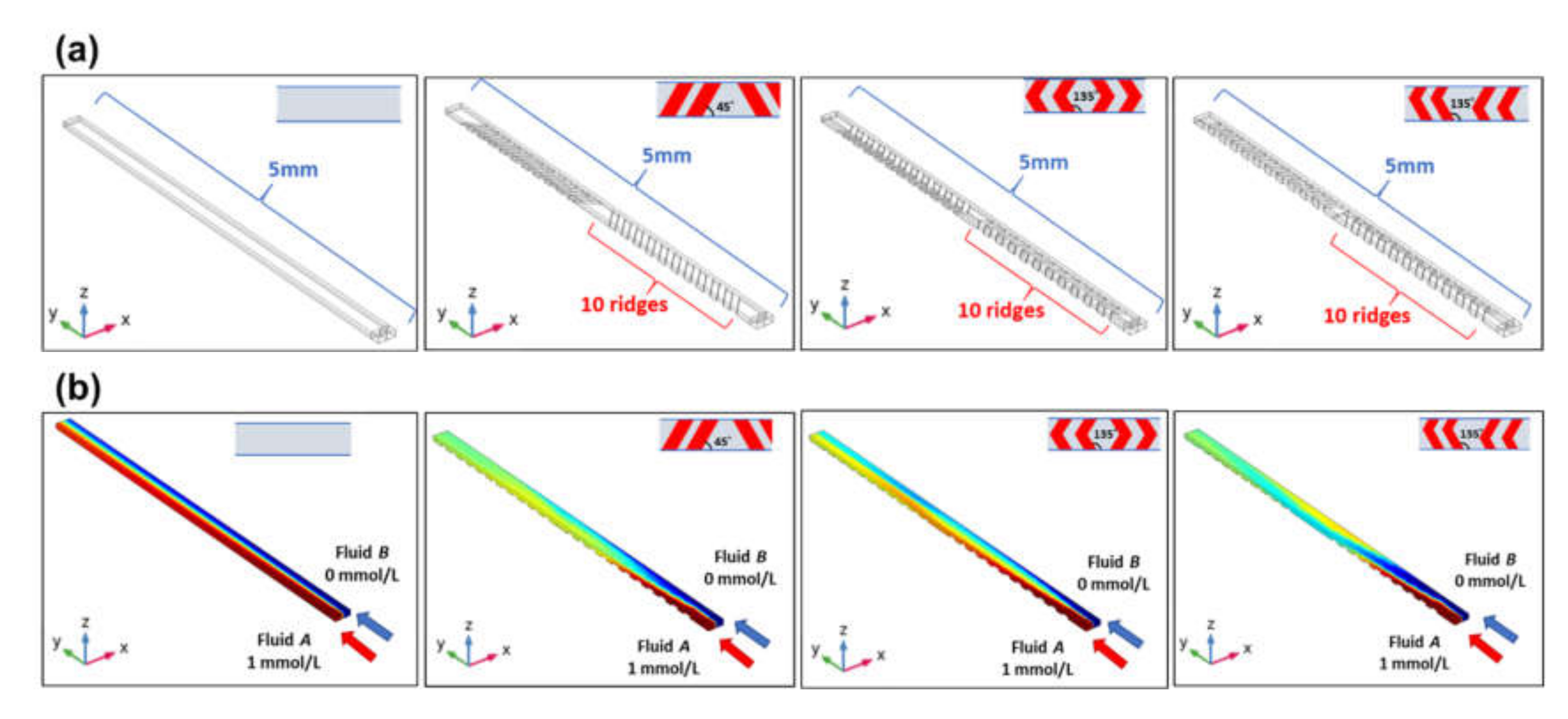 Micromachines 11 00540 g010 Micromachines 11 00540 g010