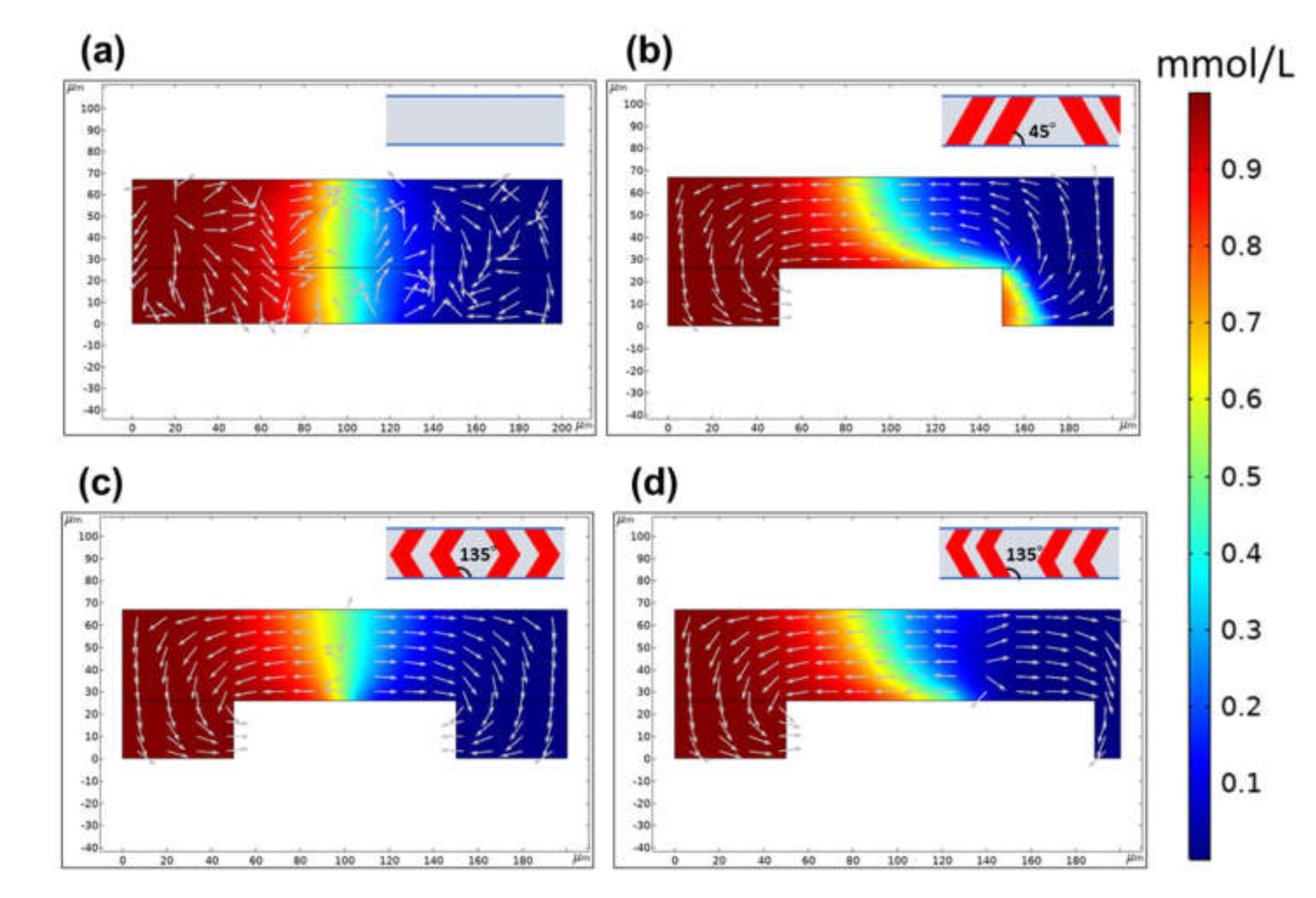 Micromachines 11 00540 g011 Micromachines 11 00540 g011