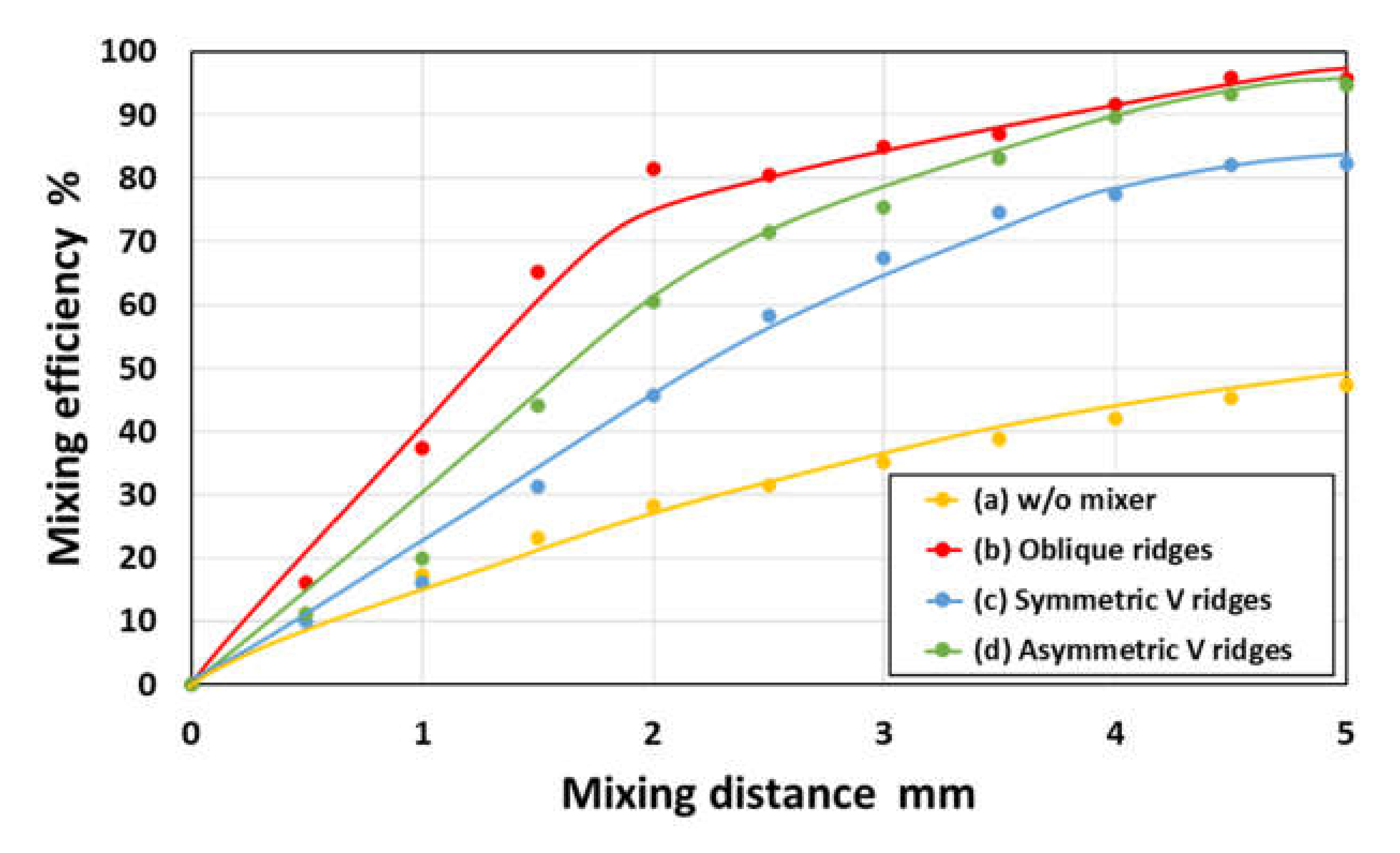 Micromachines 11 00540 g012 Micromachines 11 00540 g012
