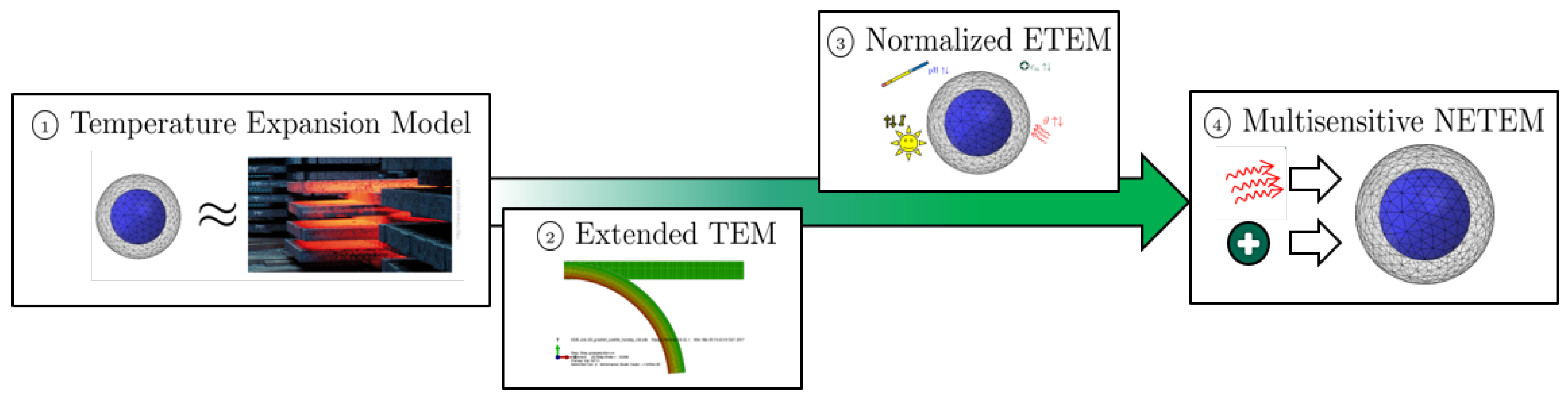 Micromachines 11 00541 g005 Micromachines 11 00541 g005