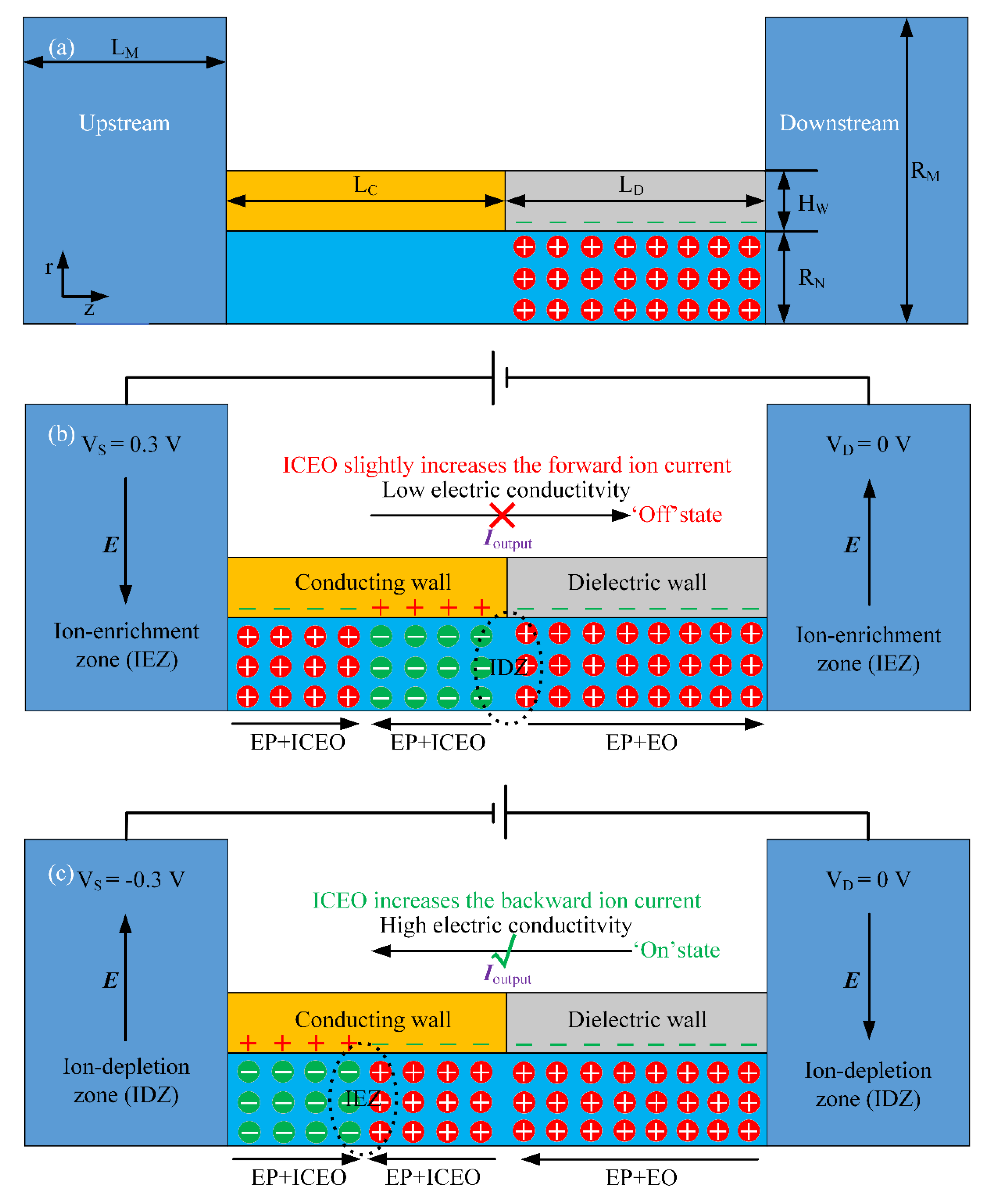 Micromachines 11 00542 g002 Micromachines 11 00542 g002