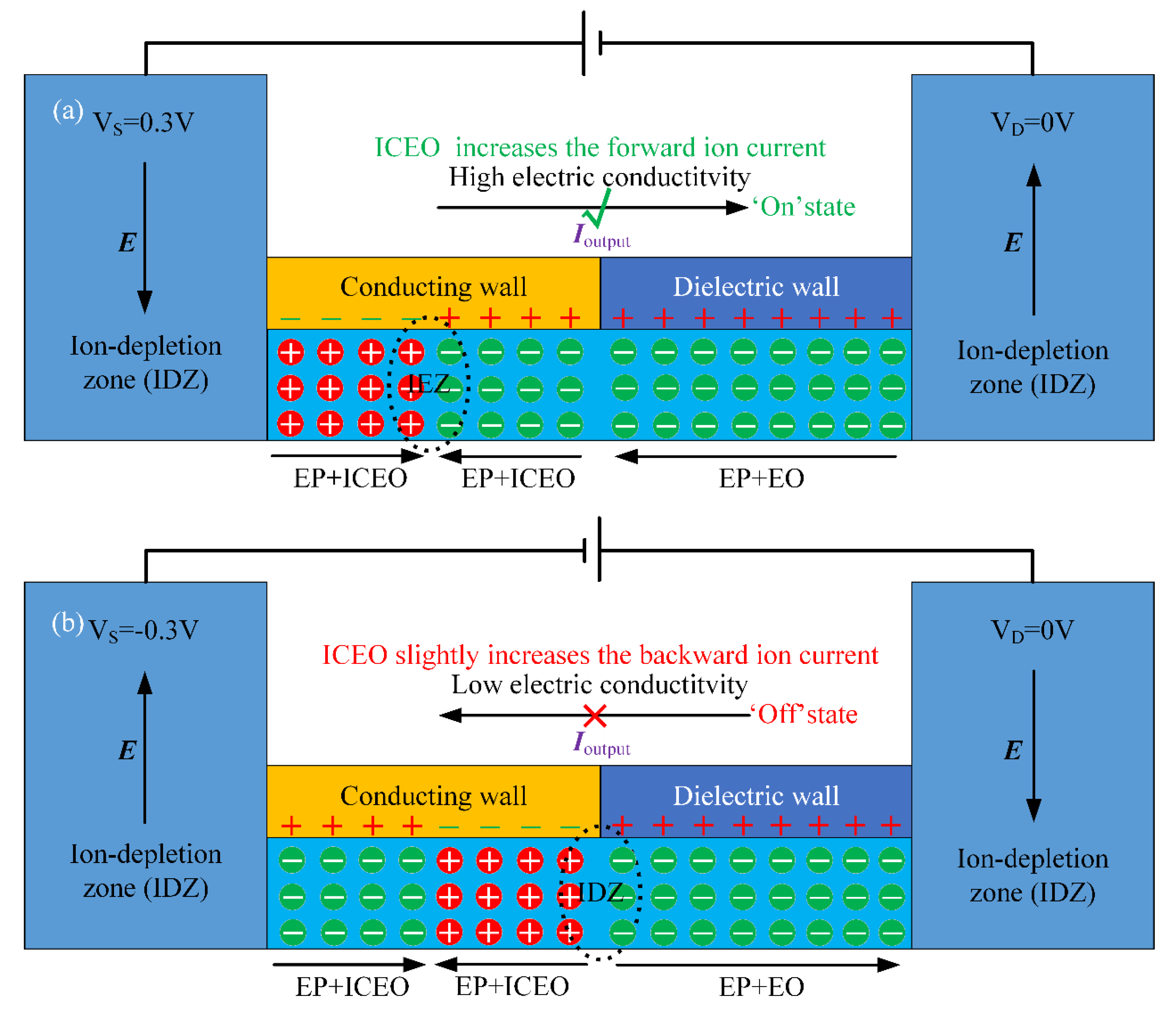 Micromachines 11 00542 g003 Micromachines 11 00542 g003