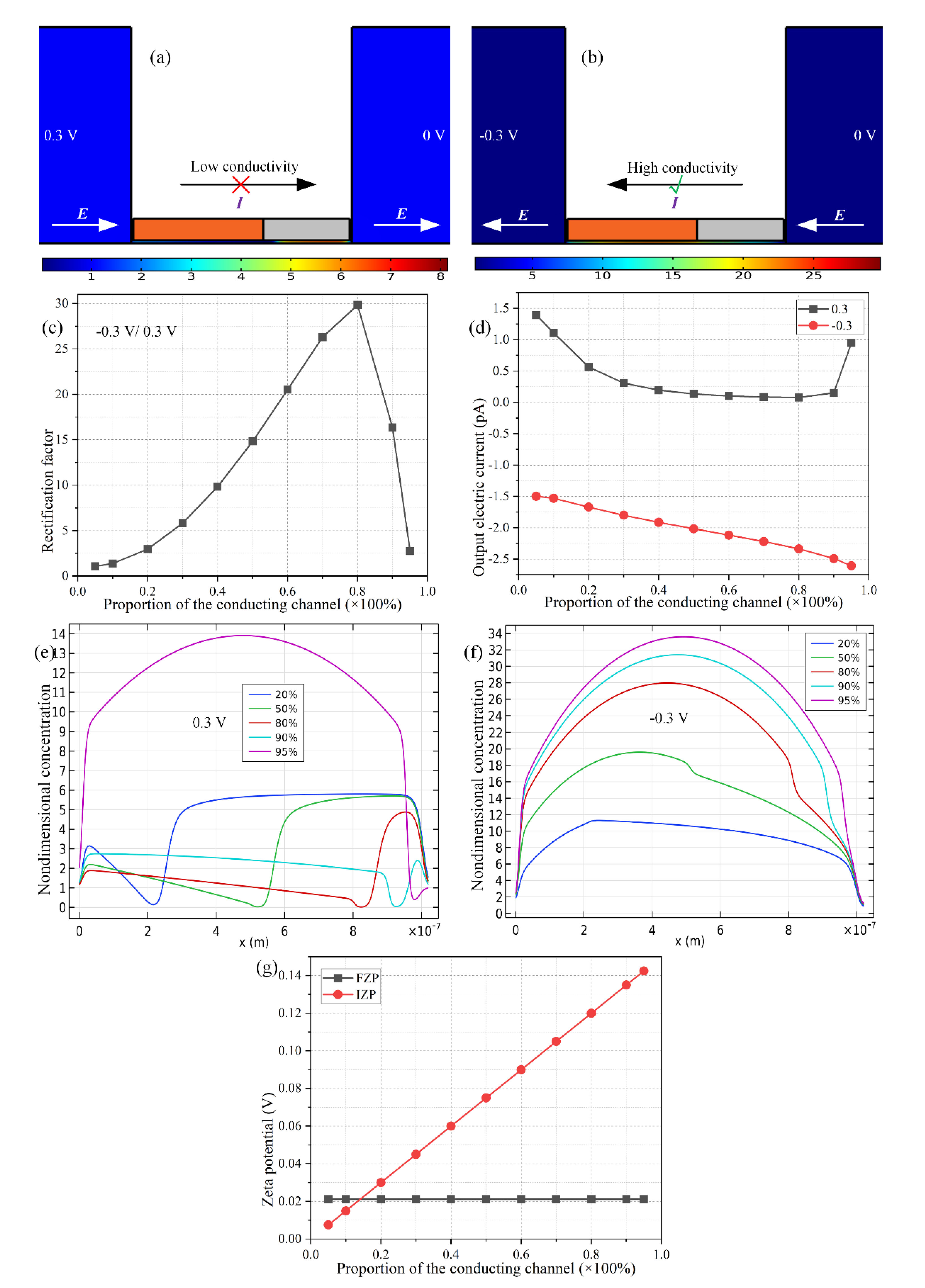 Micromachines 11 00542 g004 Micromachines 11 00542 g004