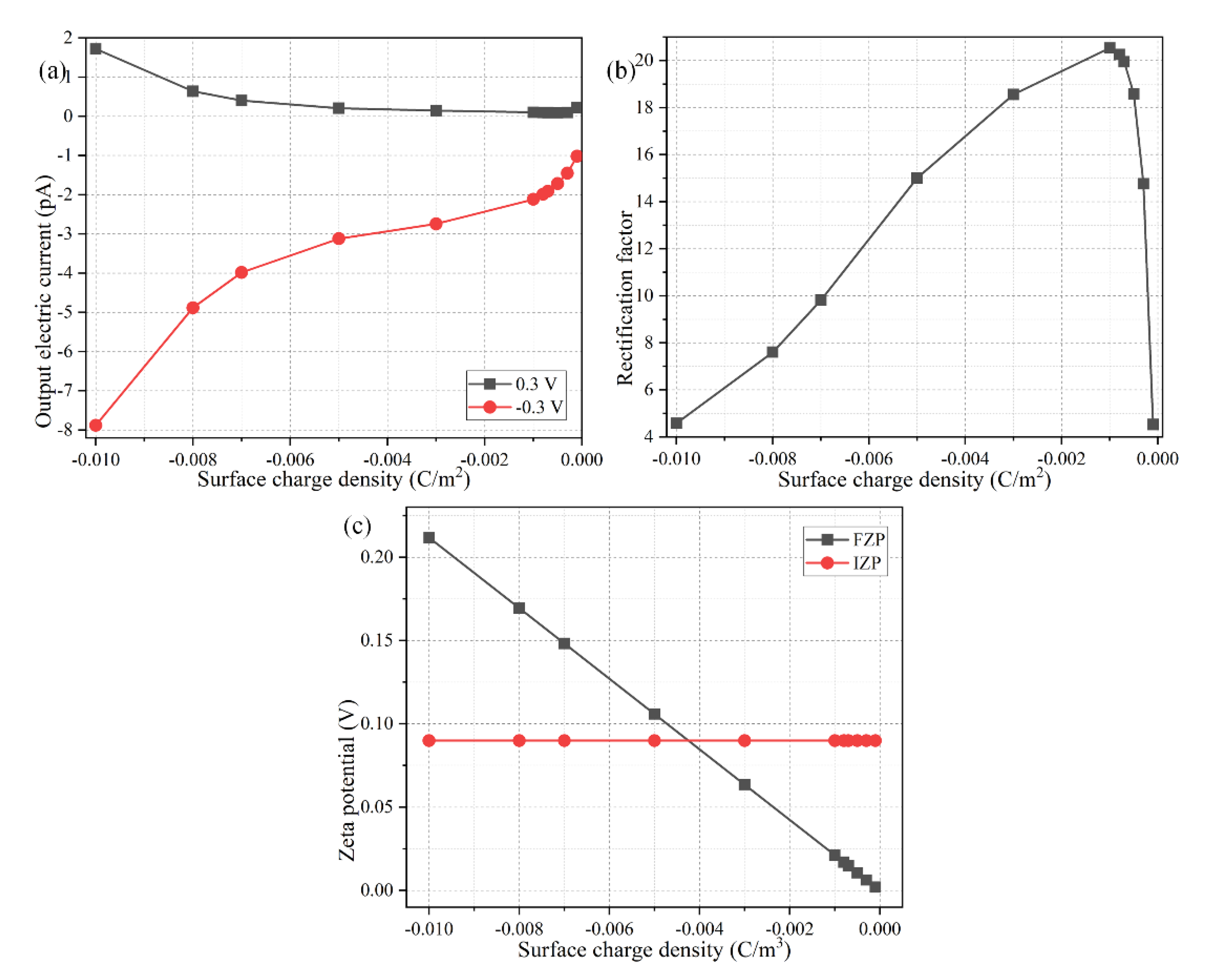 Micromachines 11 00542 g005 Micromachines 11 00542 g005