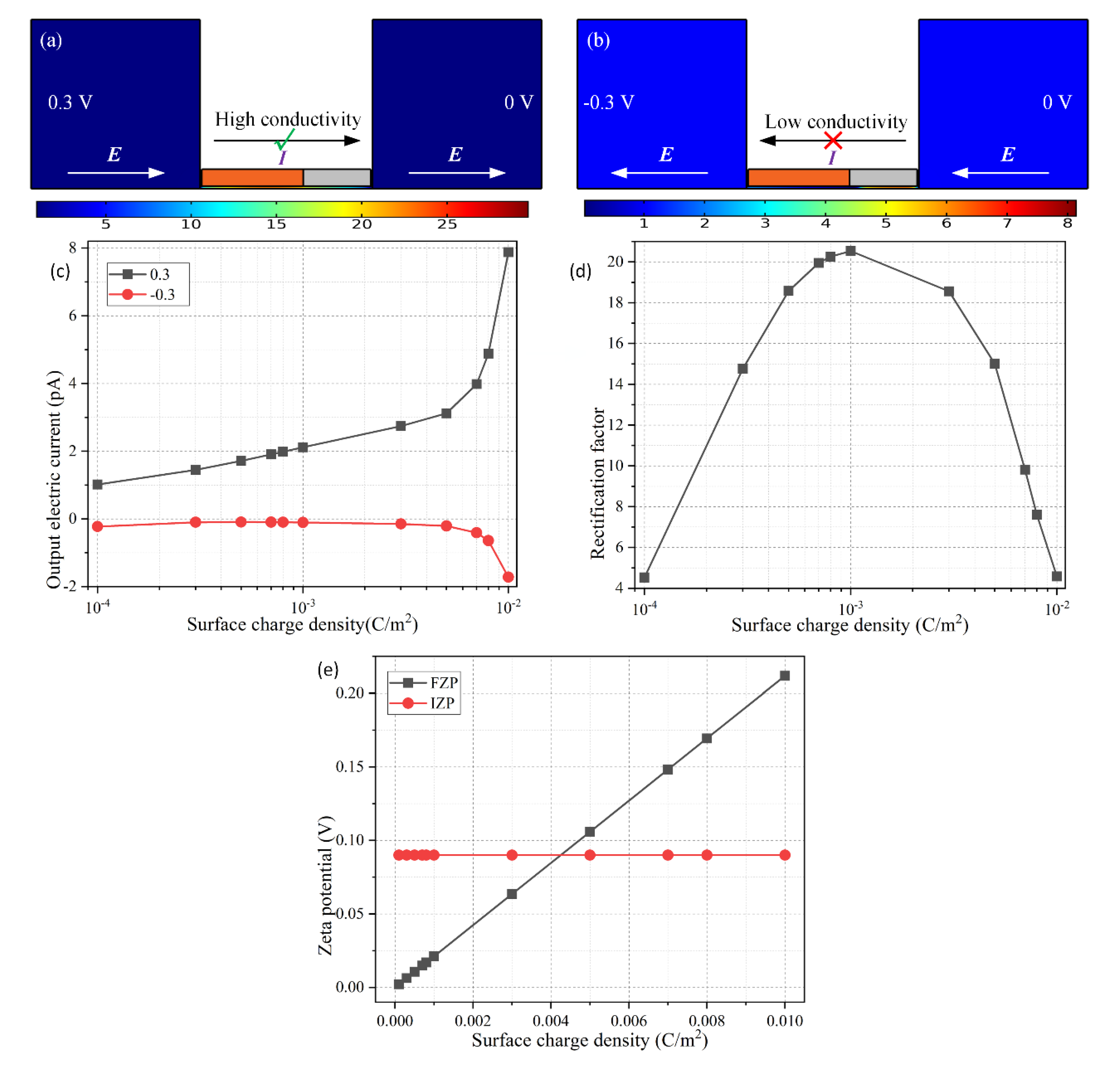 Micromachines 11 00542 g006 Micromachines 11 00542 g006